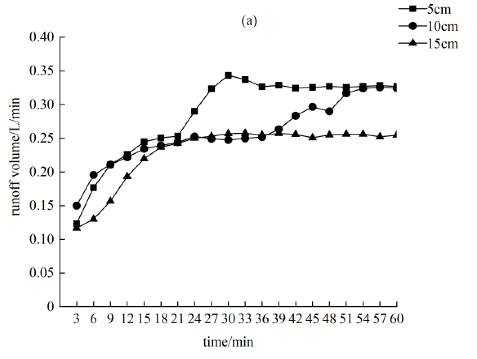 Water 14 02302 g005a Water 14 02302 g005a