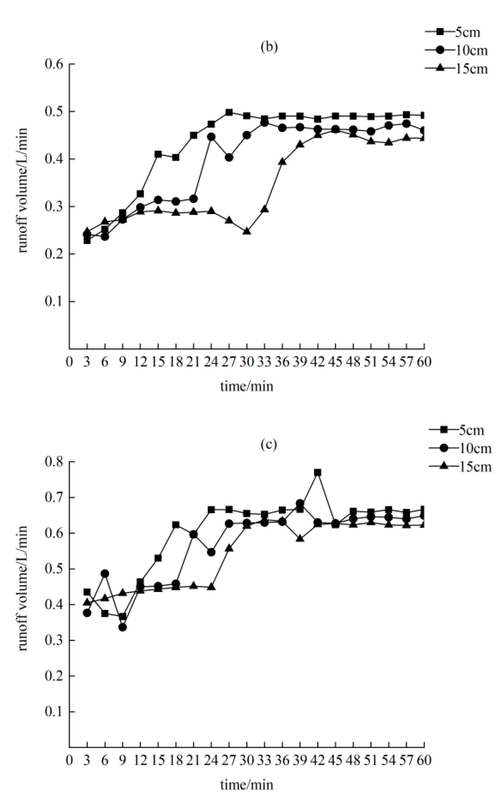 Water 14 02302 g005b Water 14 02302 g005b