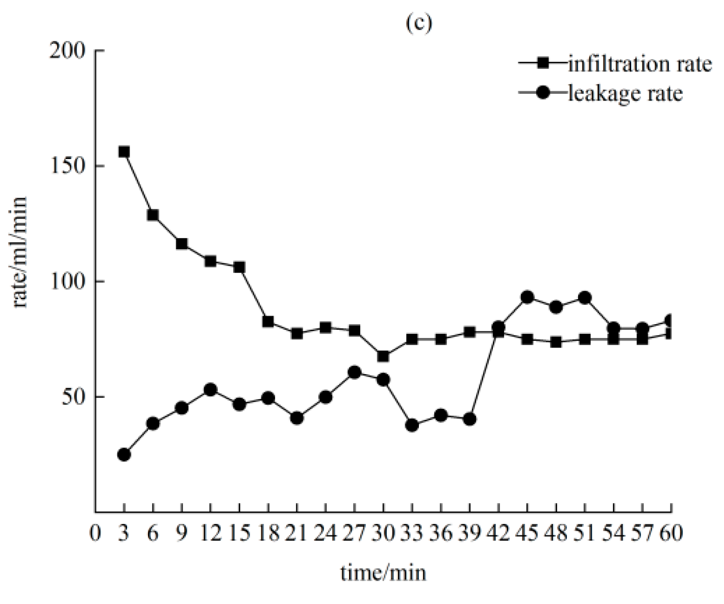 Water 14 02302 g006b Water 14 02302 g006b