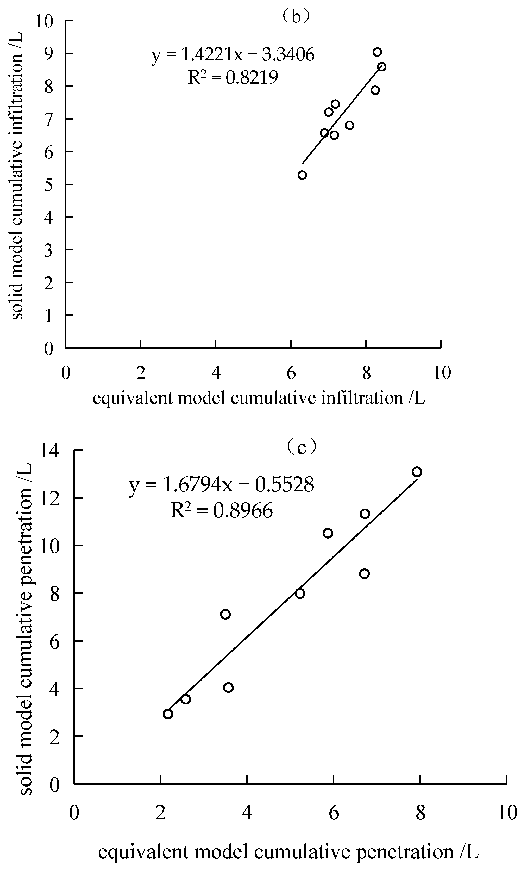 Water 14 02302 g012b Water 14 02302 g012b