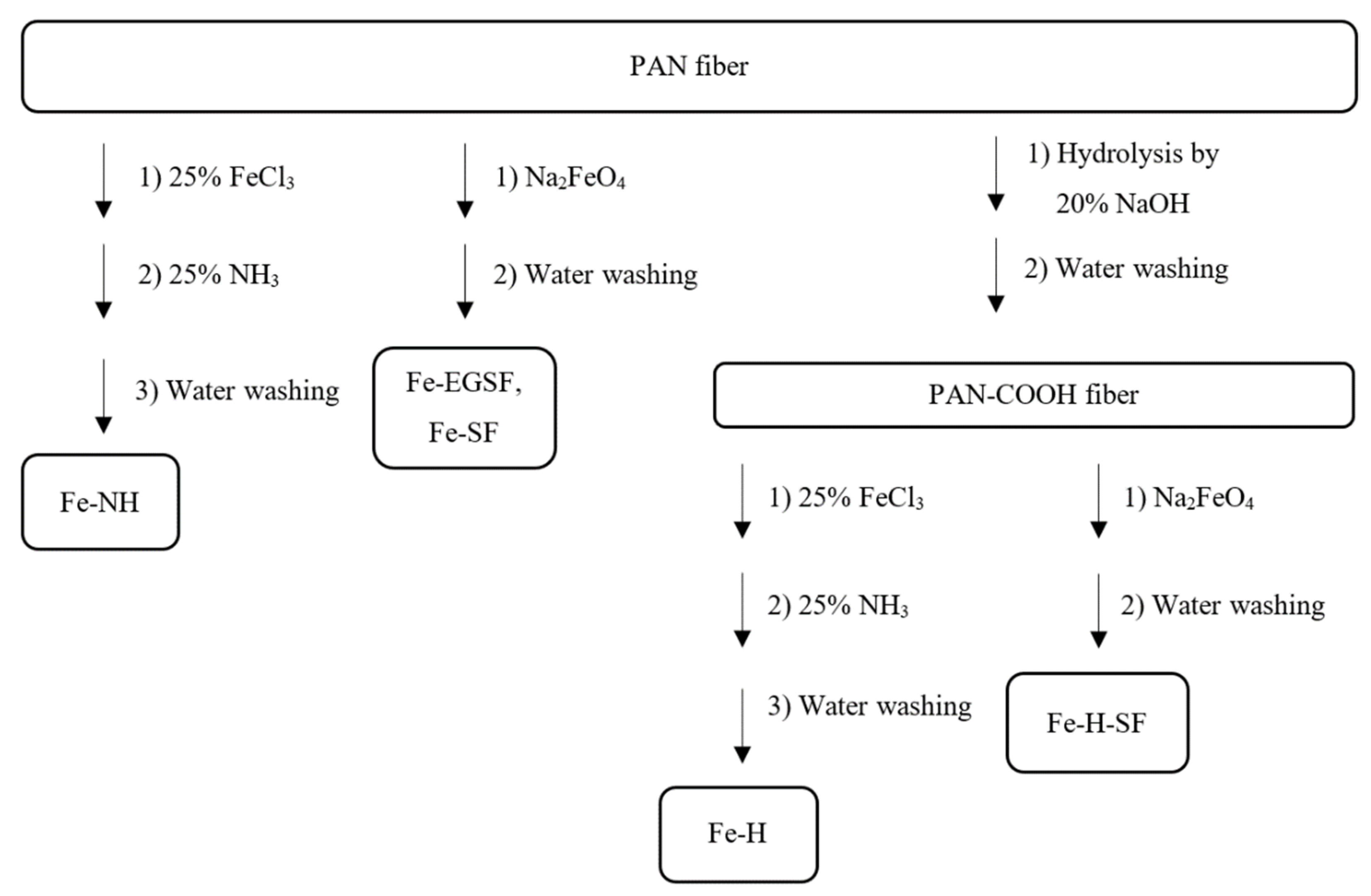 Water 14 02303 g002 550