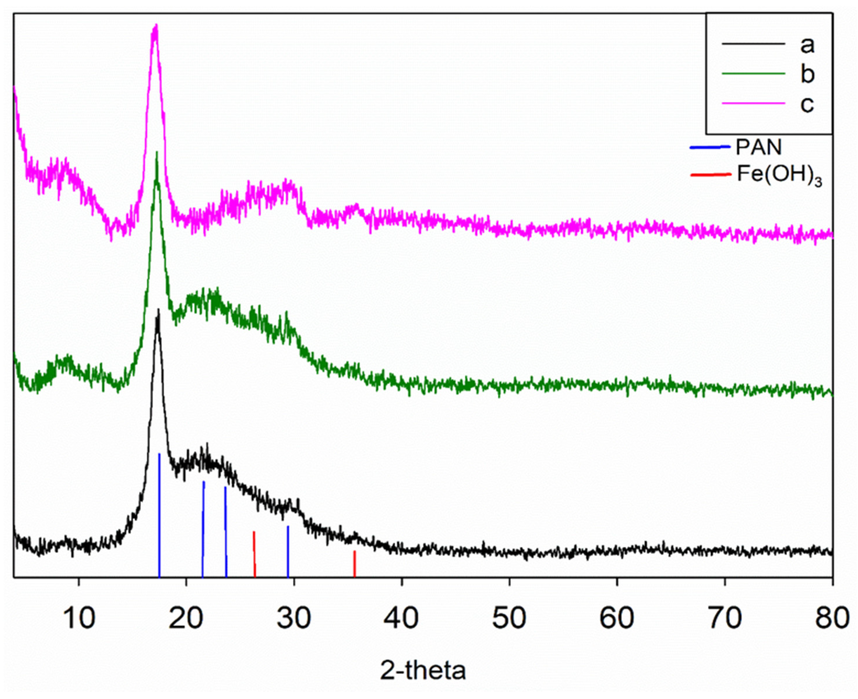 Water 14 02303 g005 550