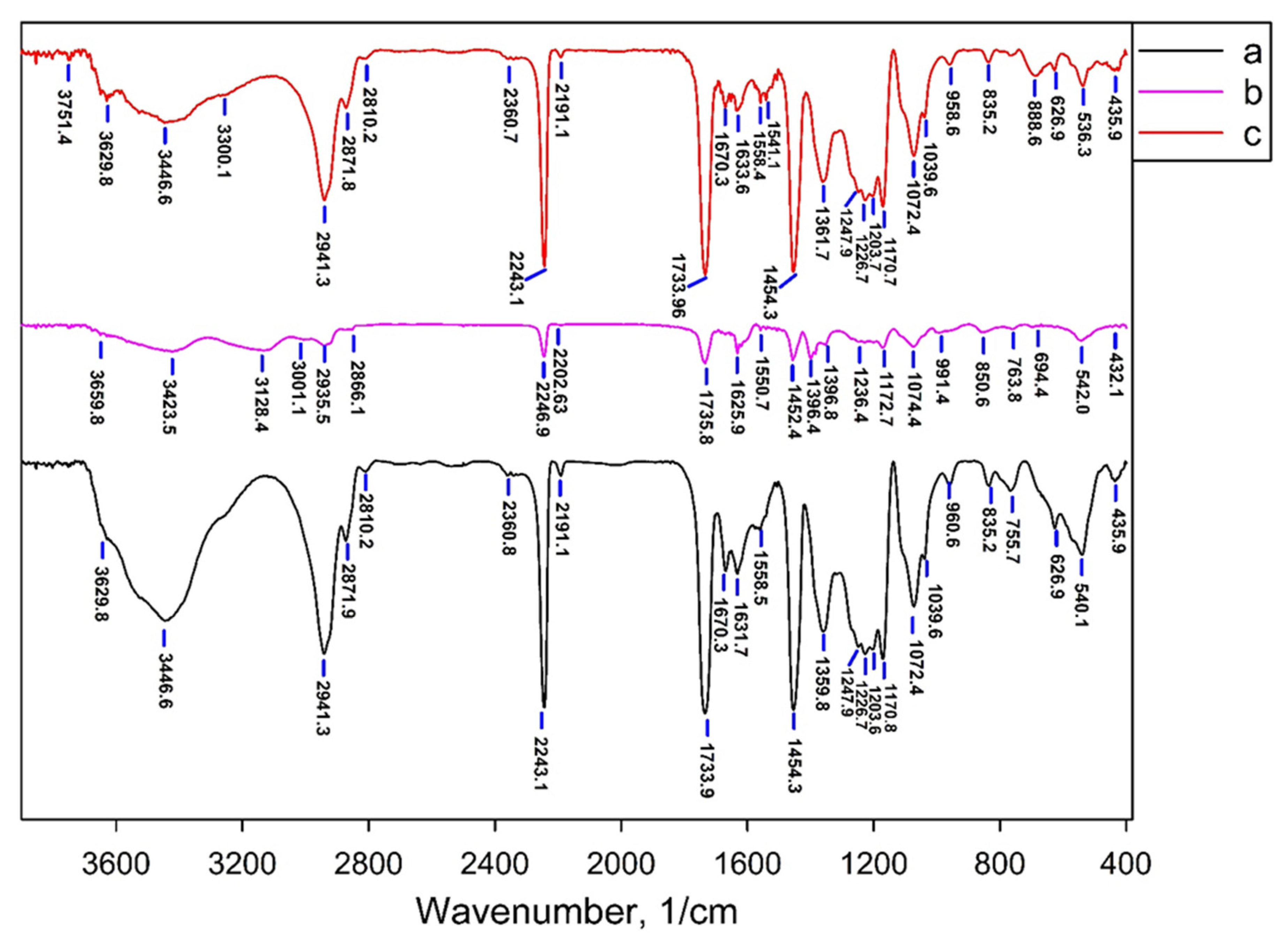 Water 14 02303 g006 550