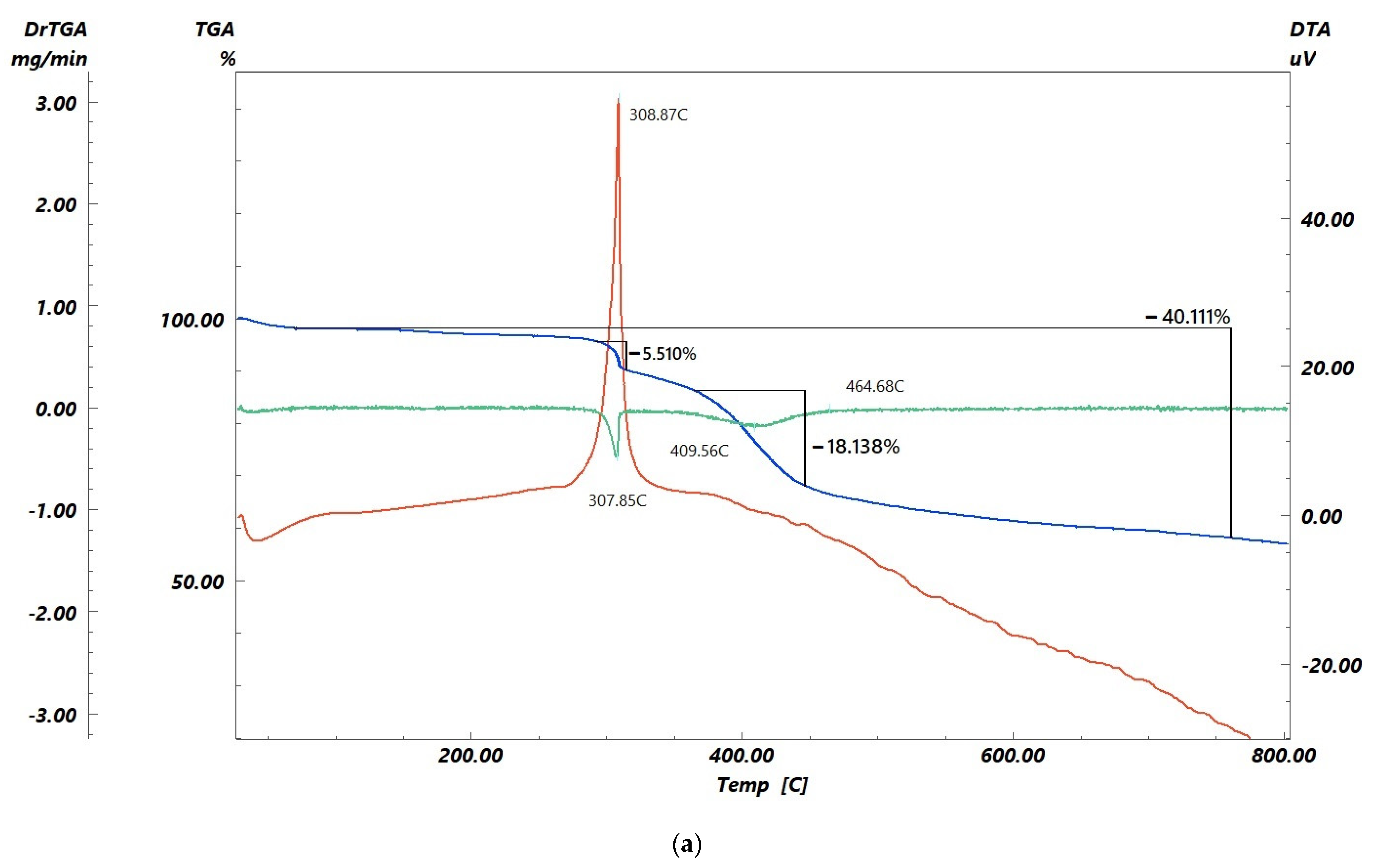 Water 14 02303 g007a 550