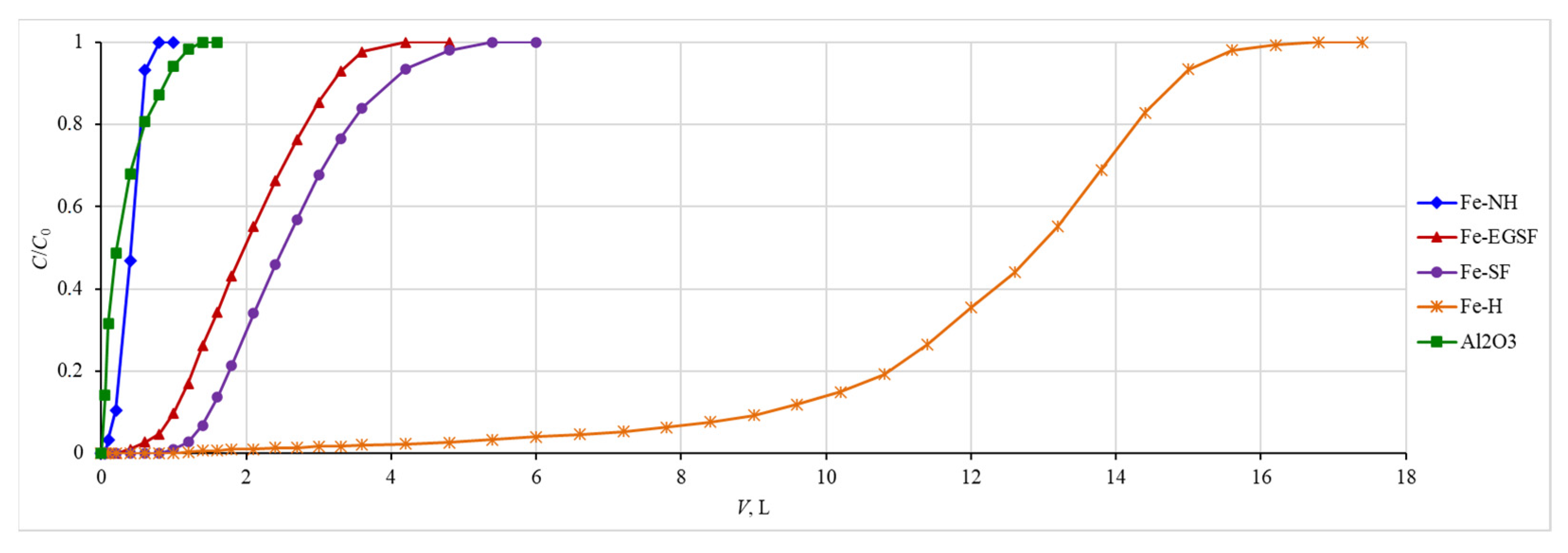 Water 14 02303 g010 550