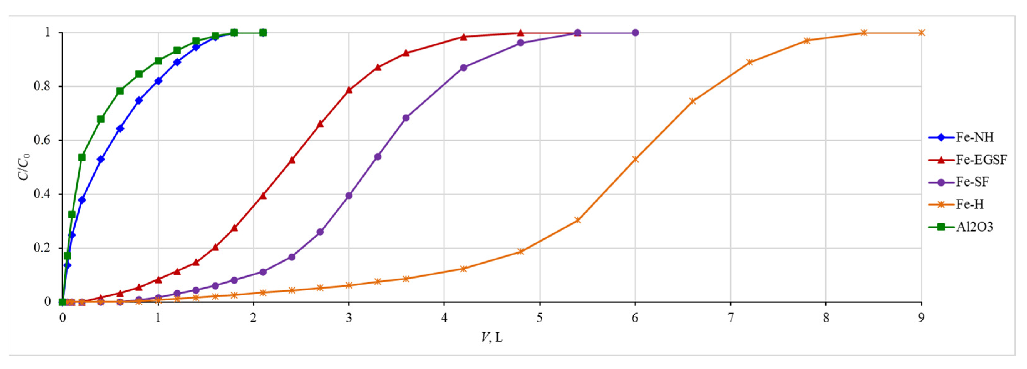 Water 14 02303 g011 550