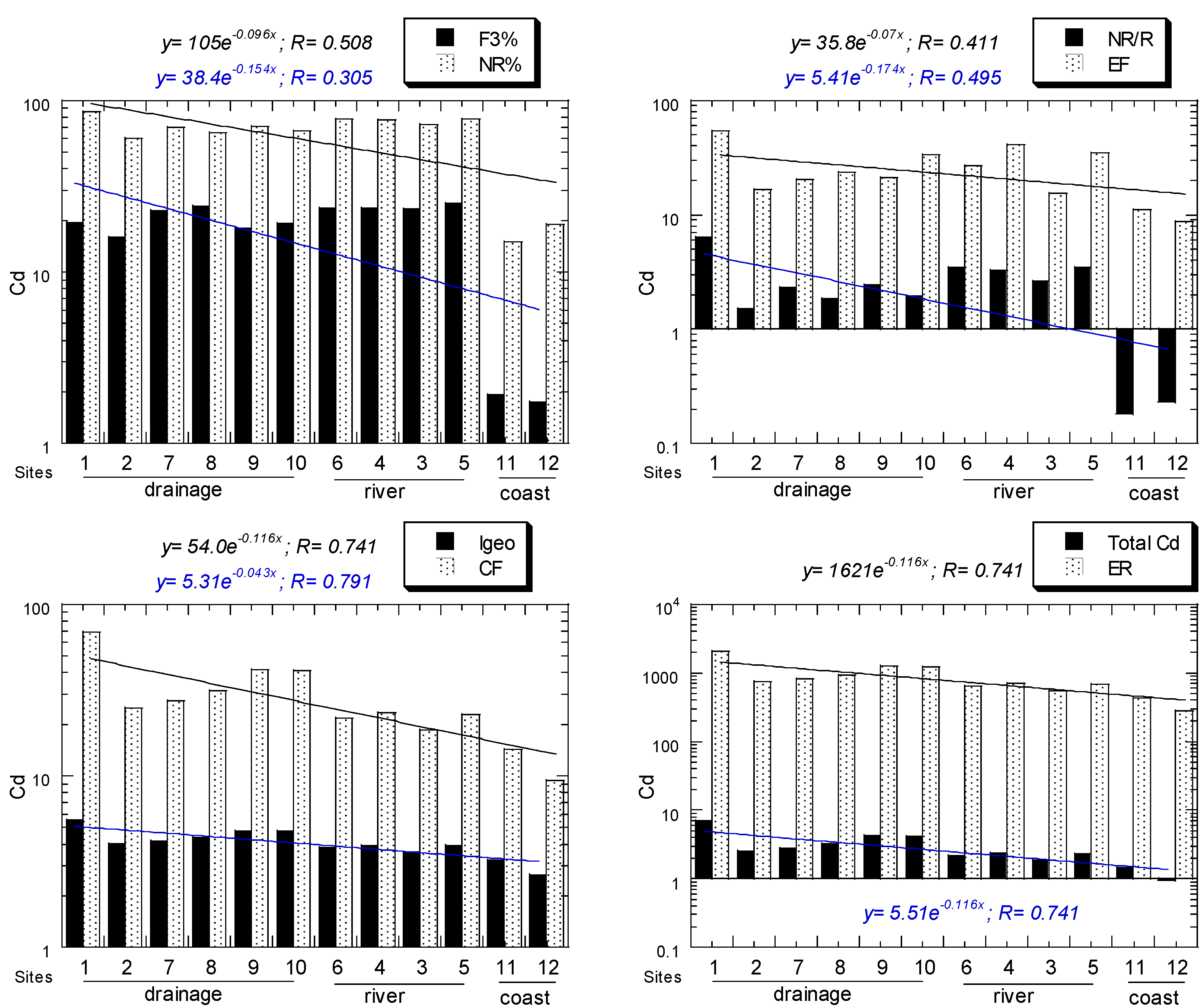 Water 14 02316 g002b