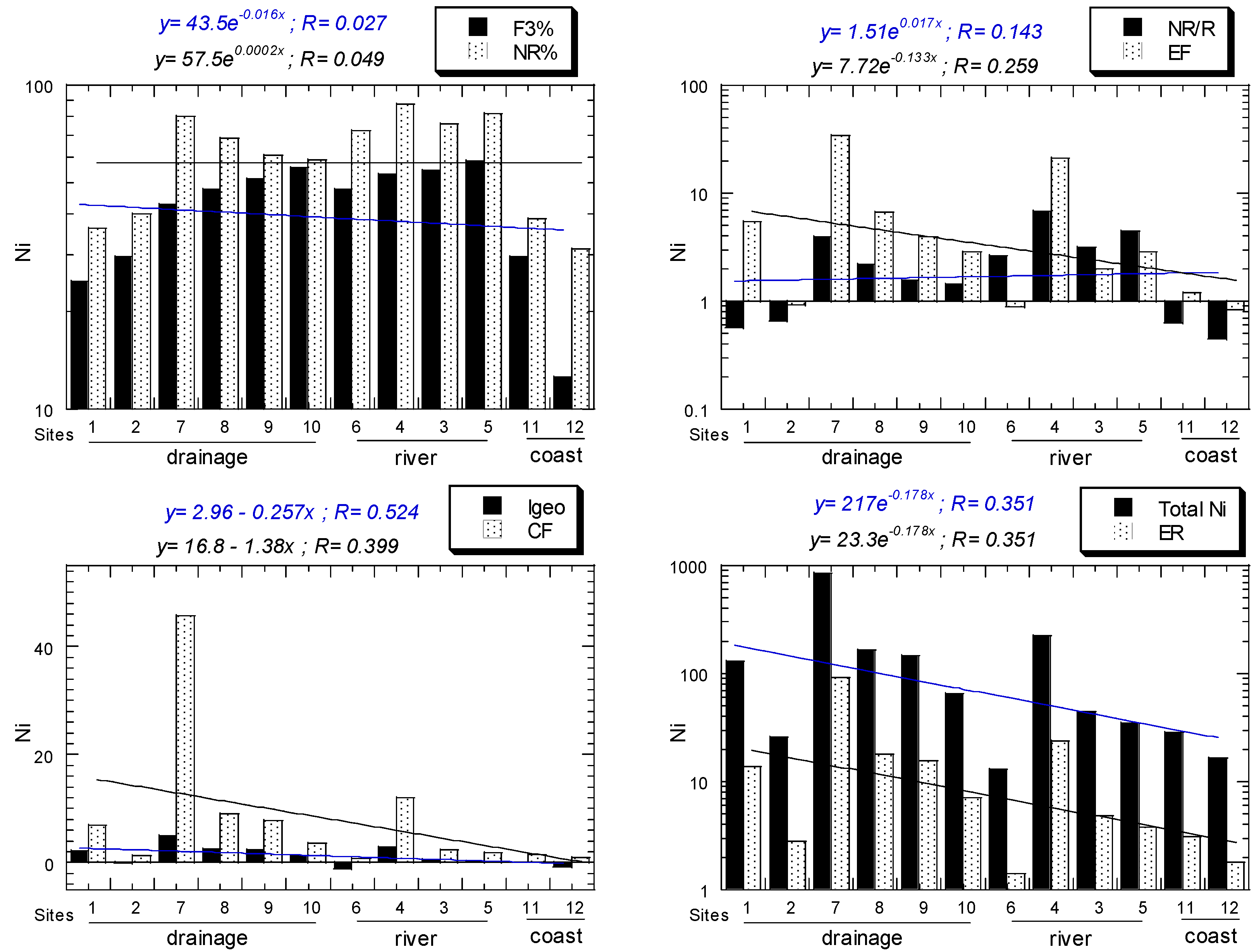 Water 14 02316 g004b