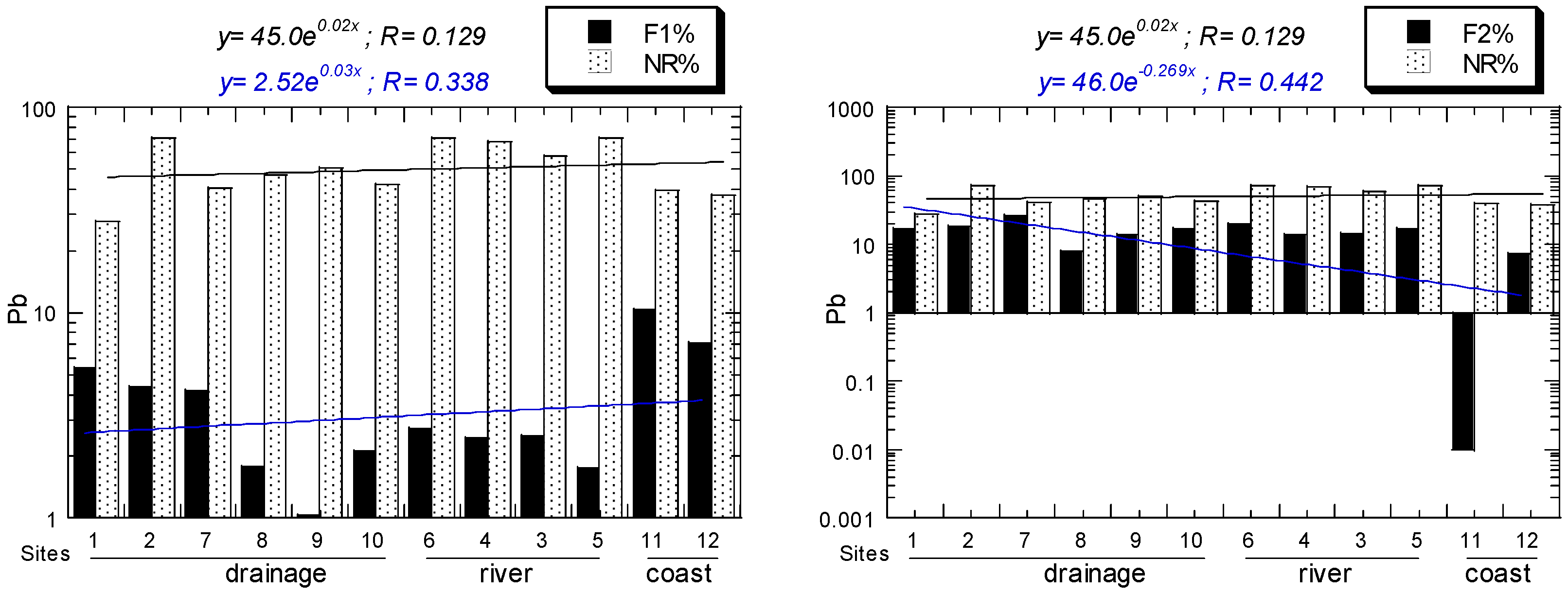 Water 14 02316 g005a