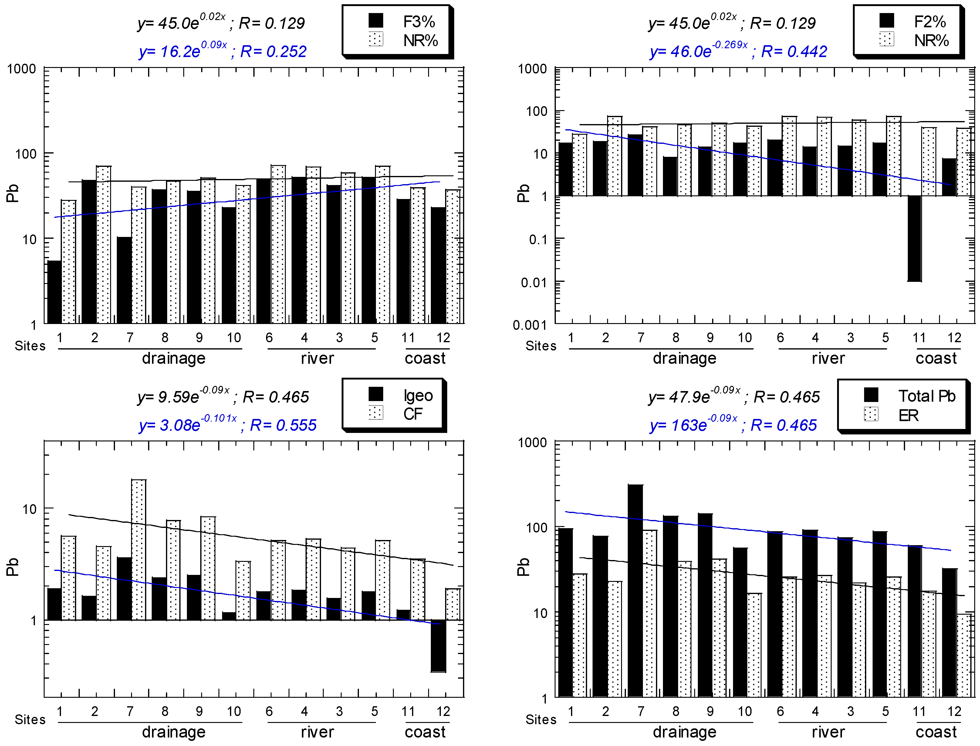 Water 14 02316 g005b