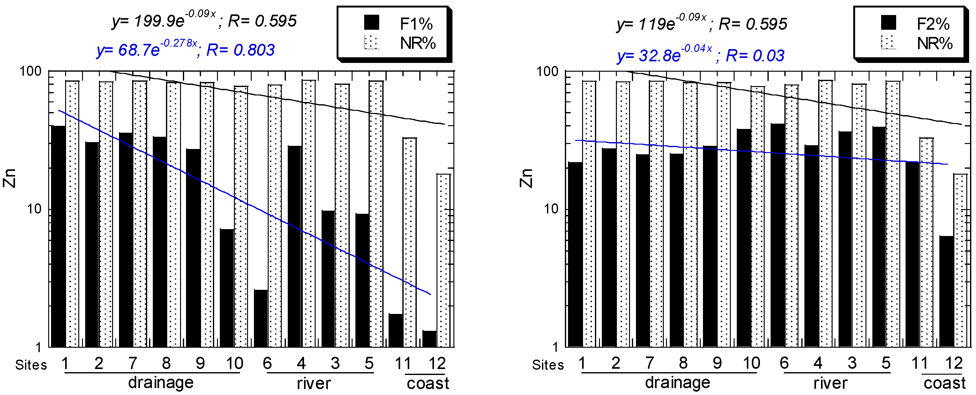 Water 14 02316 g006a