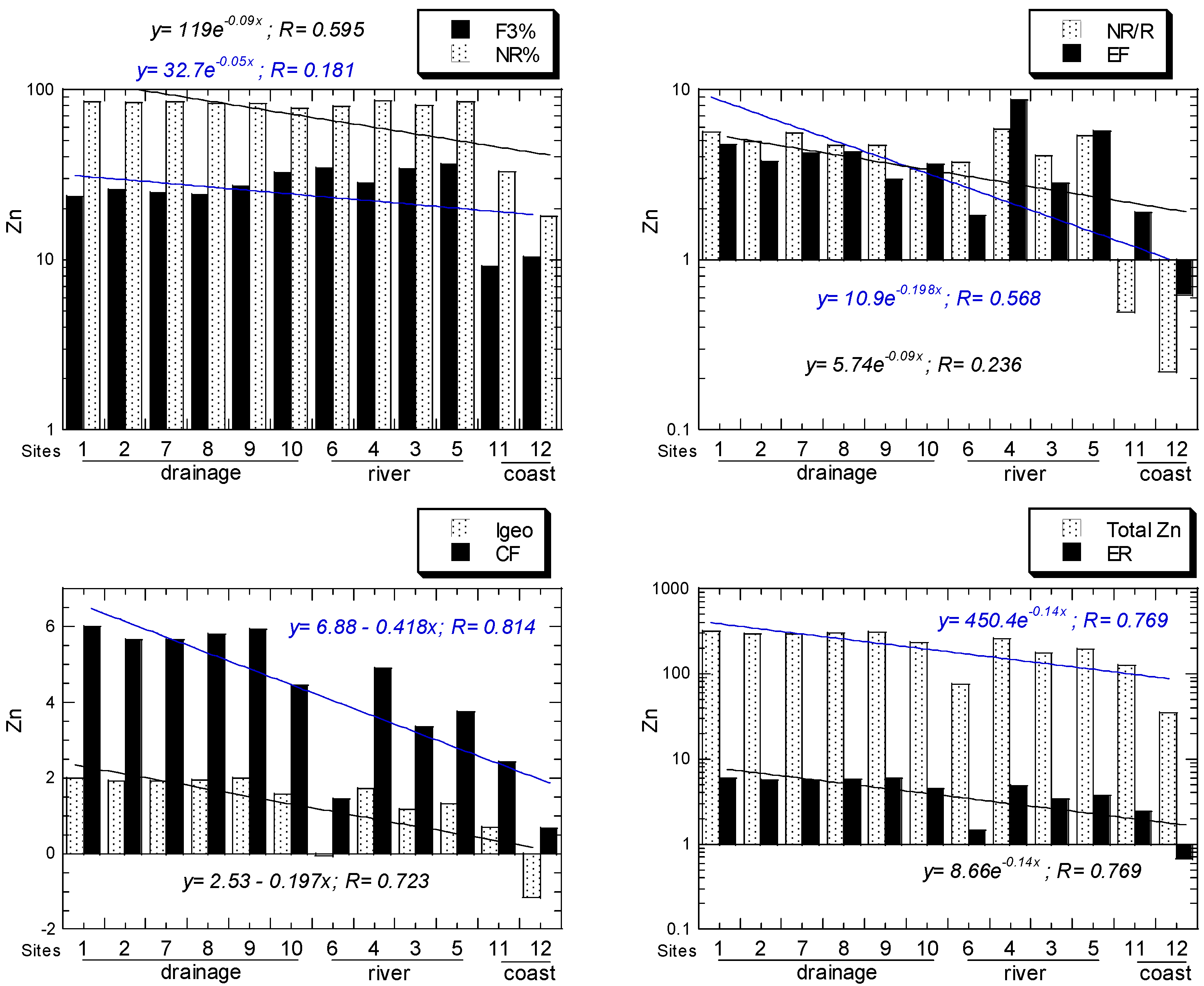 Water 14 02316 g006b