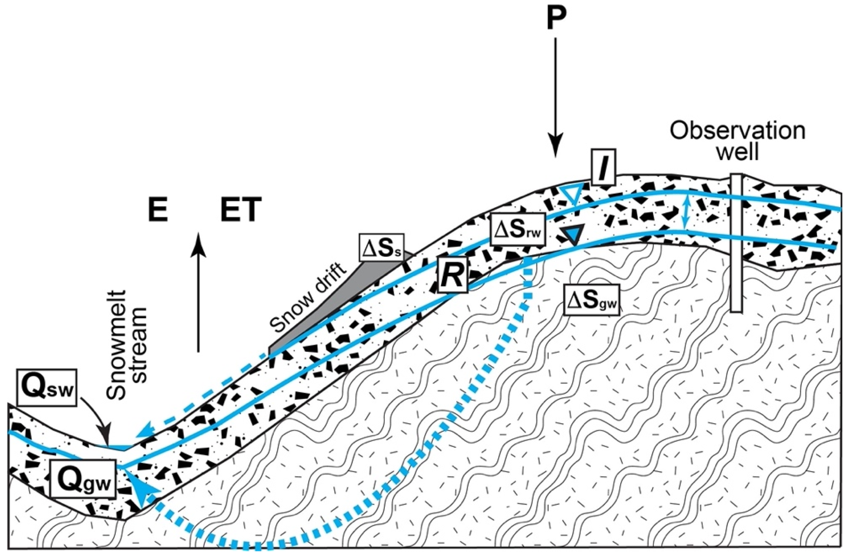 Water 14 02317 g001 550