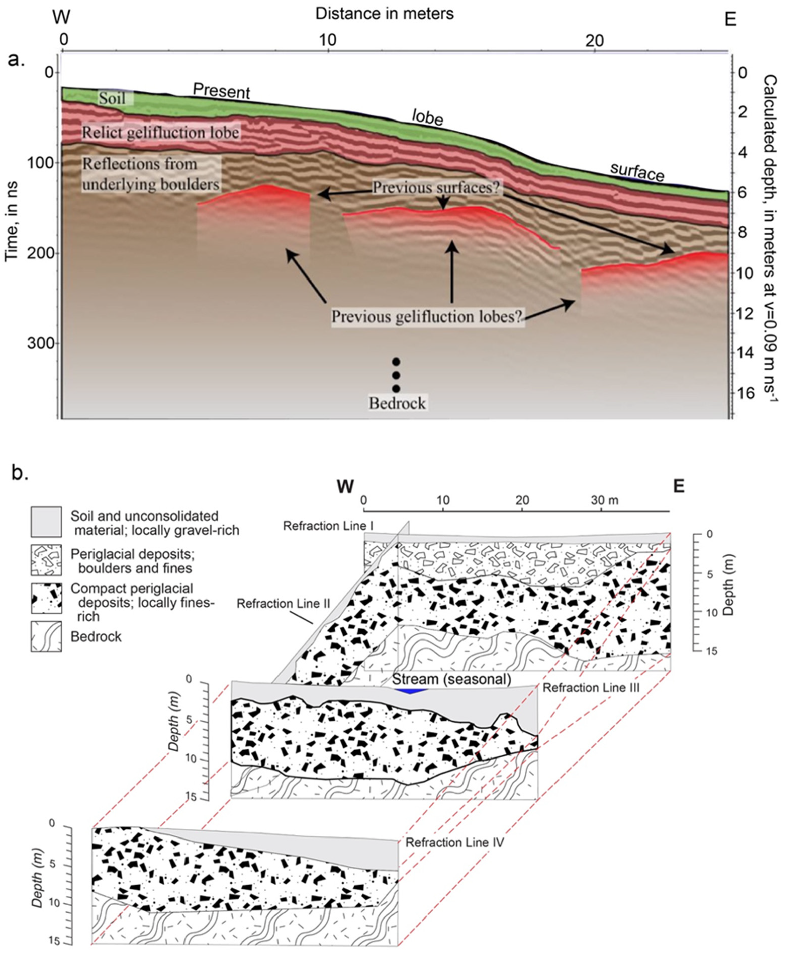 Water 14 02317 g003 550