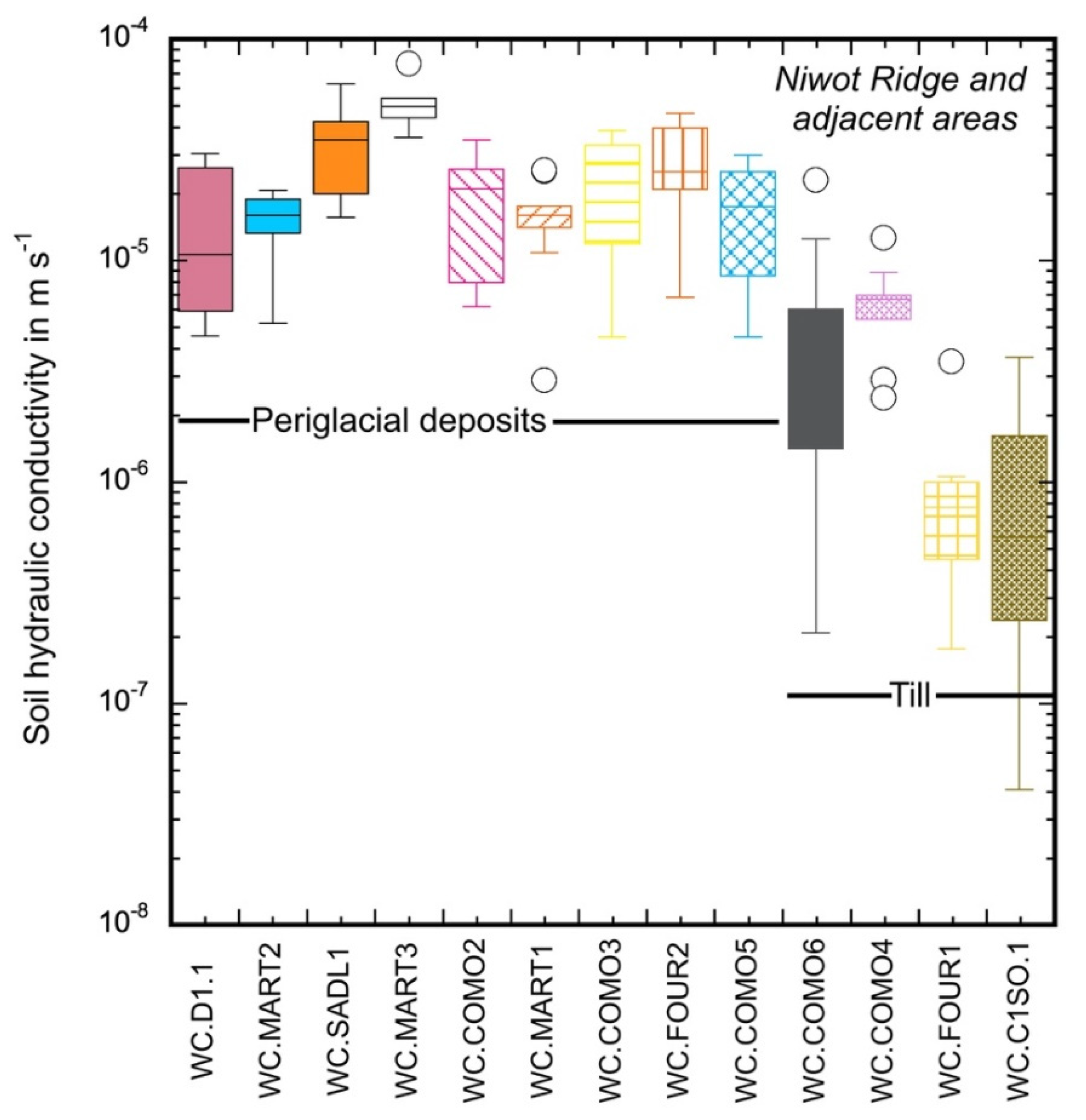 Water 14 02317 g004 550