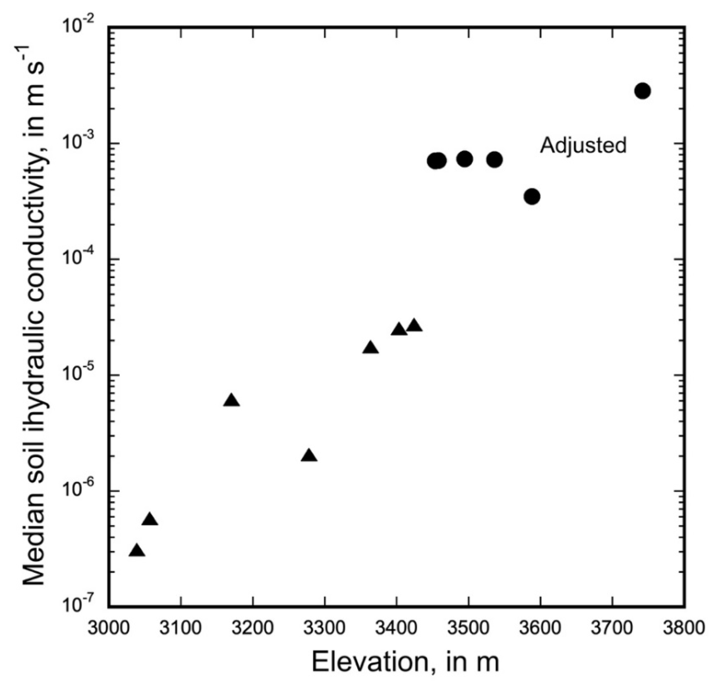 Water 14 02317 g005 550