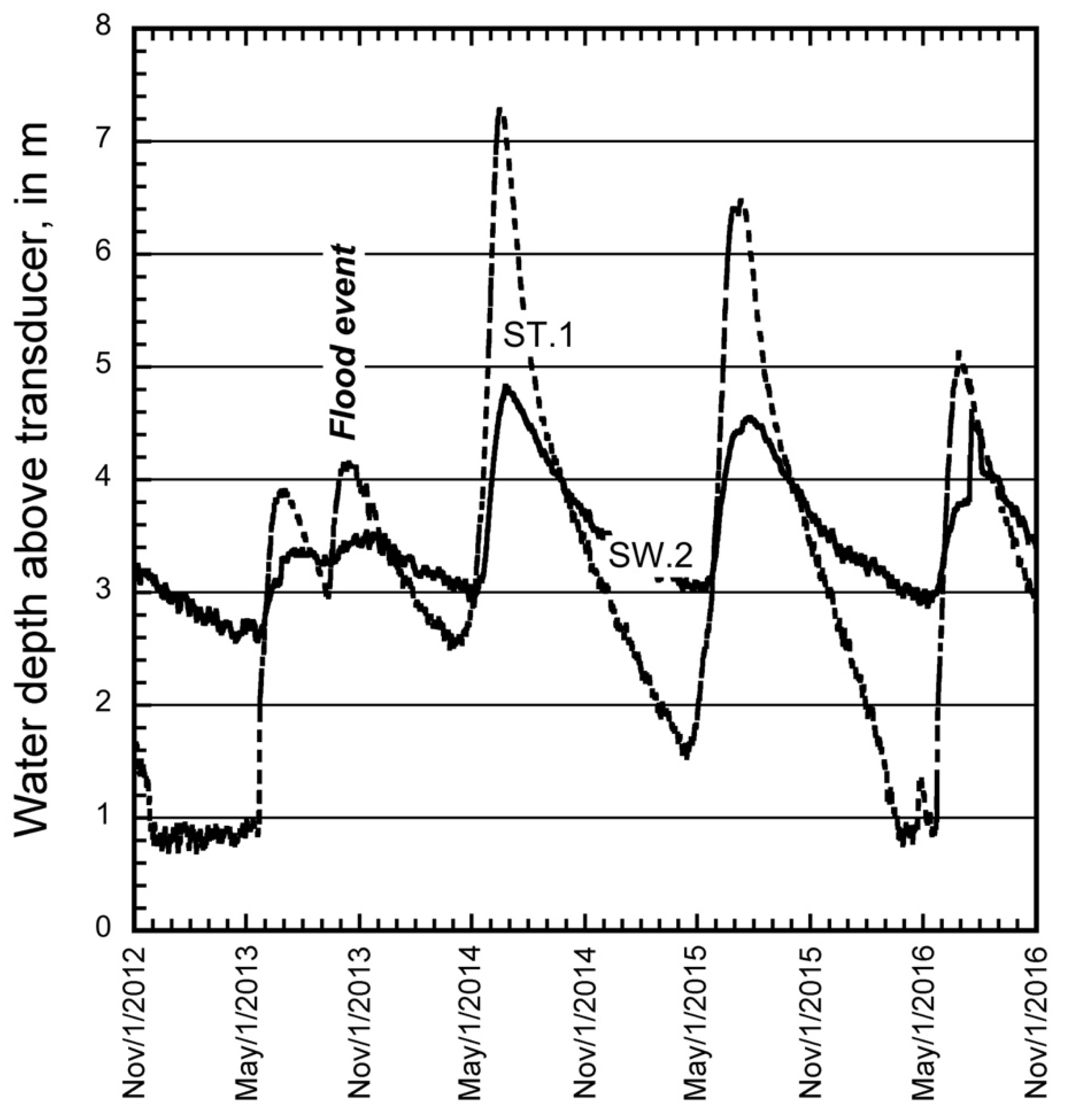 Water 14 02317 g008 550