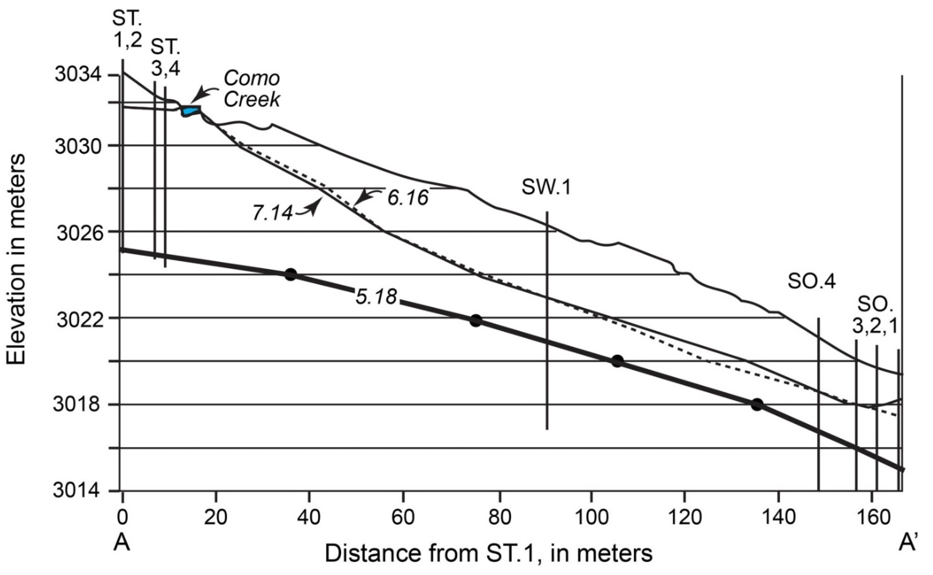 Water 14 02317 g009 550