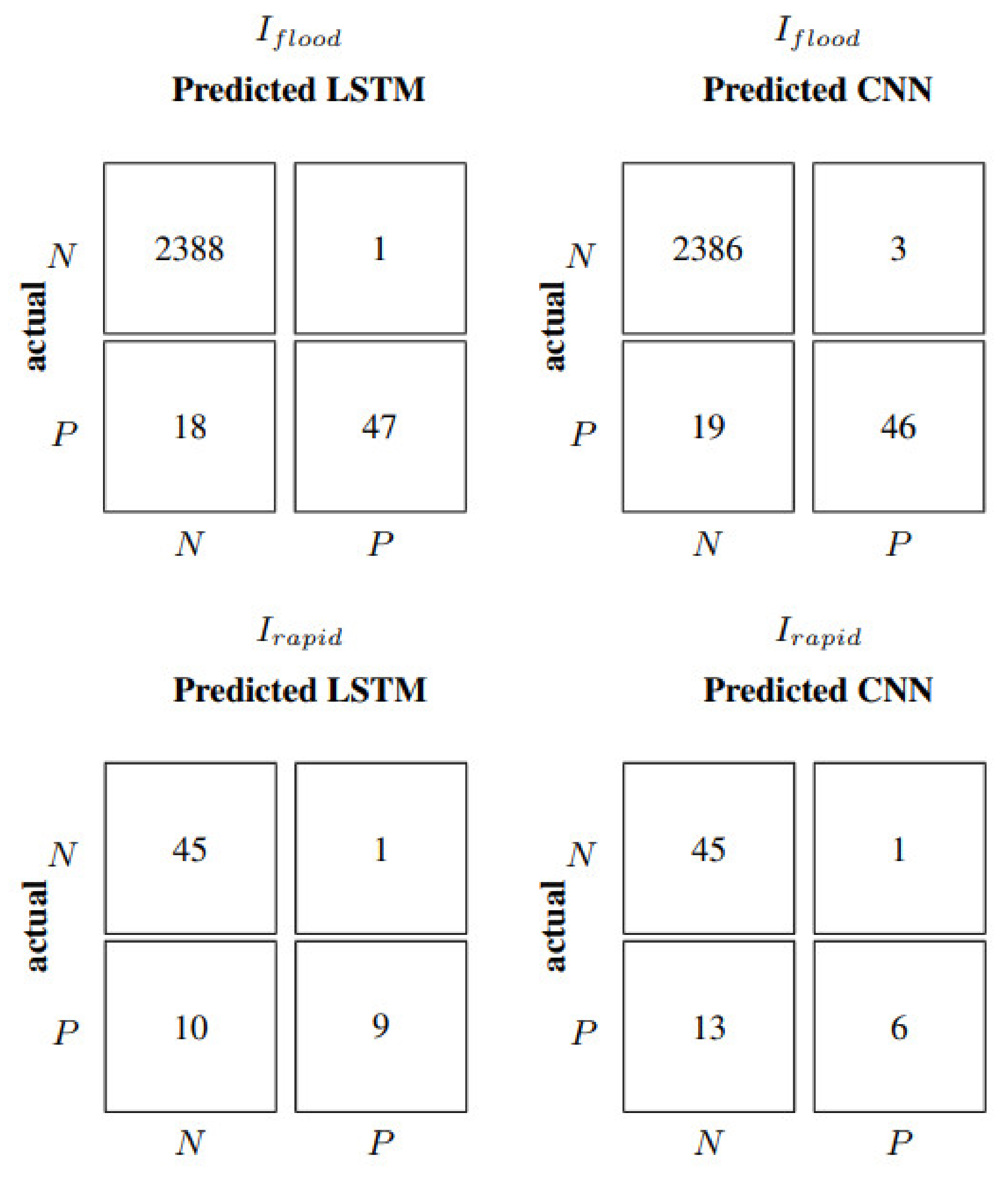 Water 14 02330 g007 550