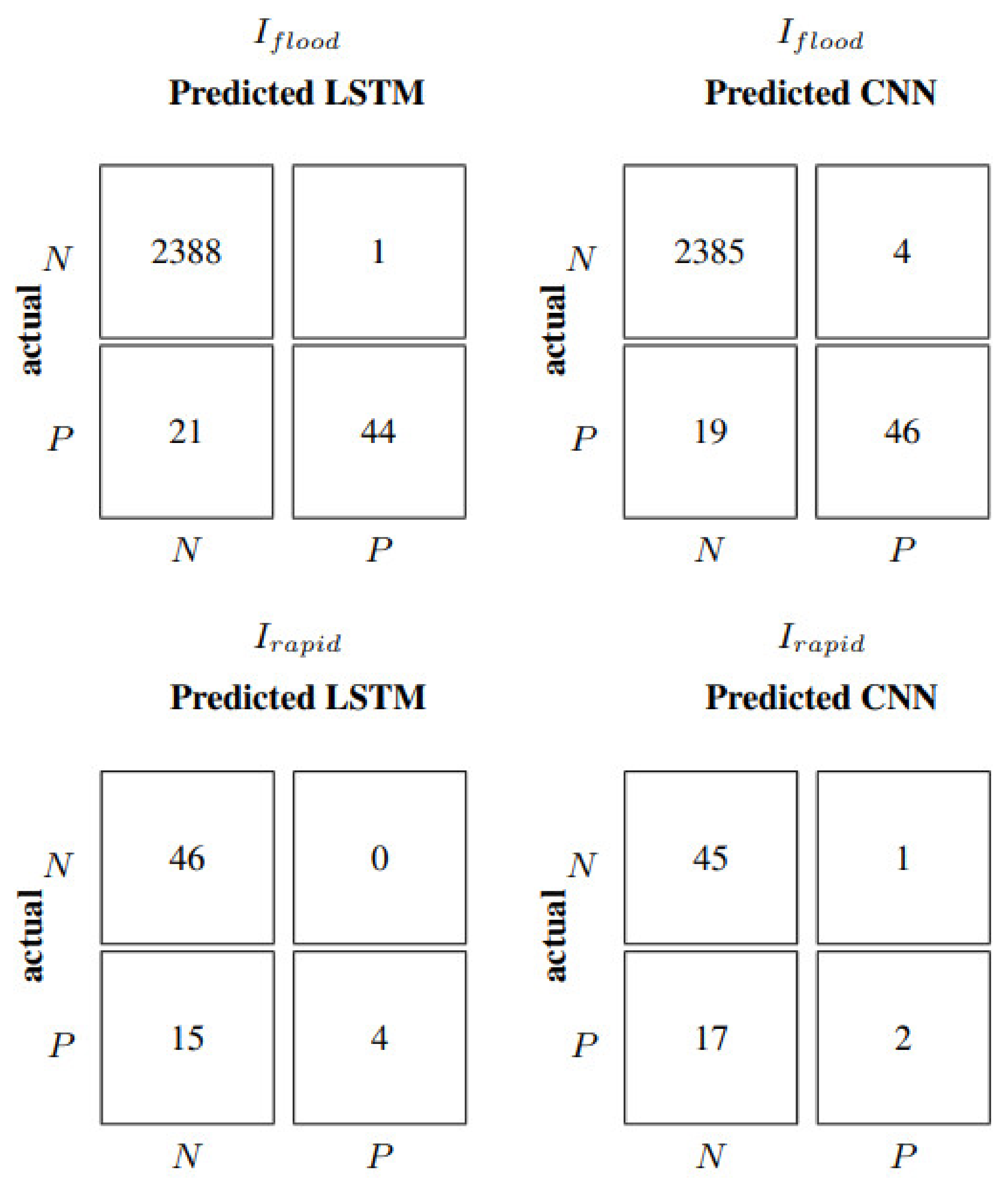 Water 14 02330 g008 550