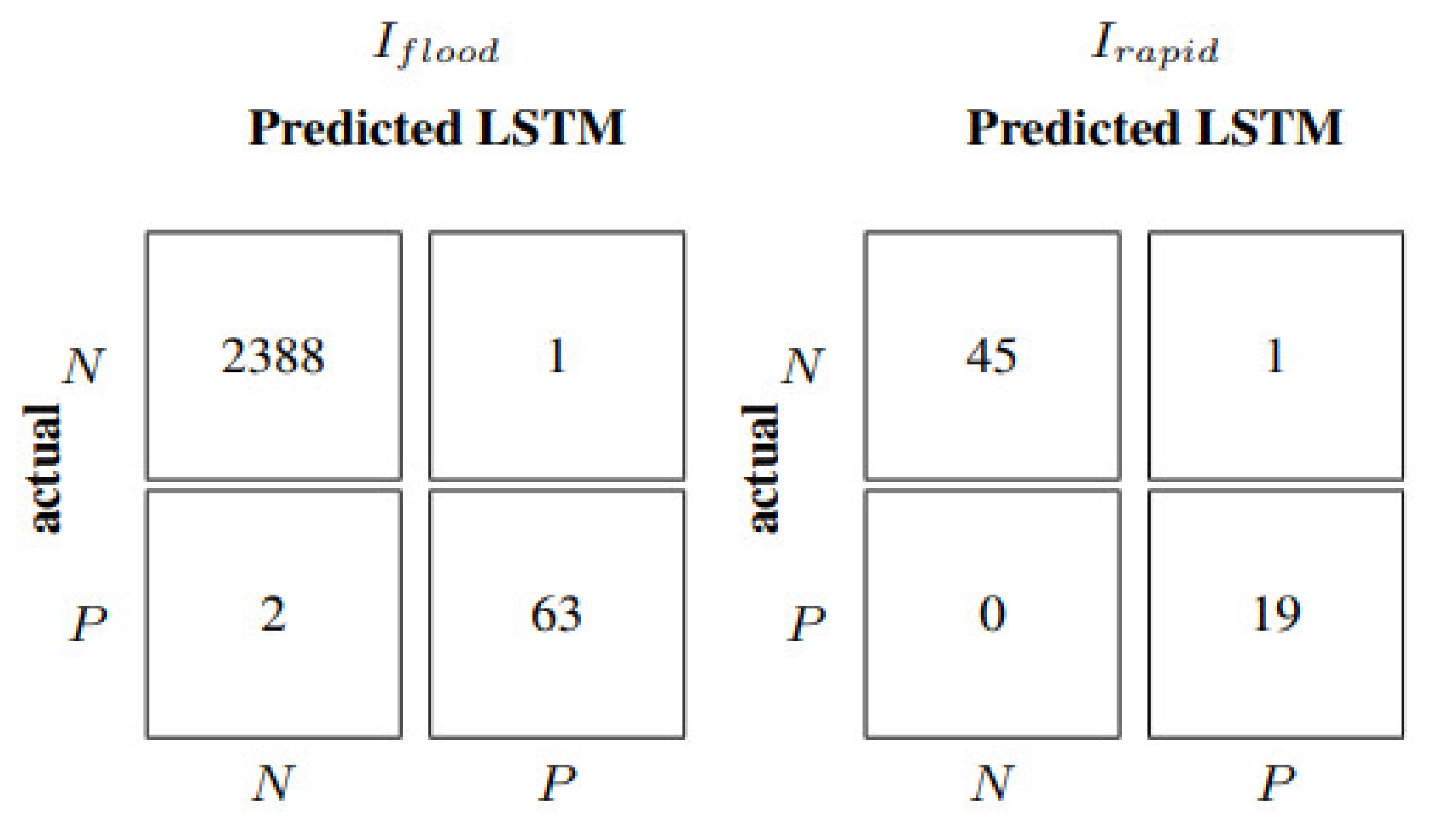 Water 14 02330 g010 550