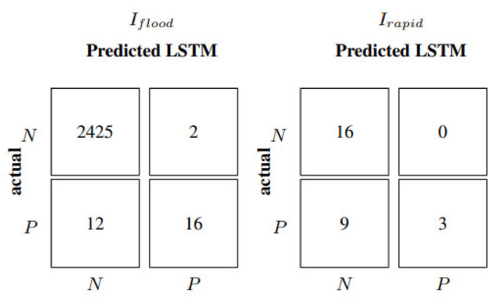 Water 14 02330 g012 550