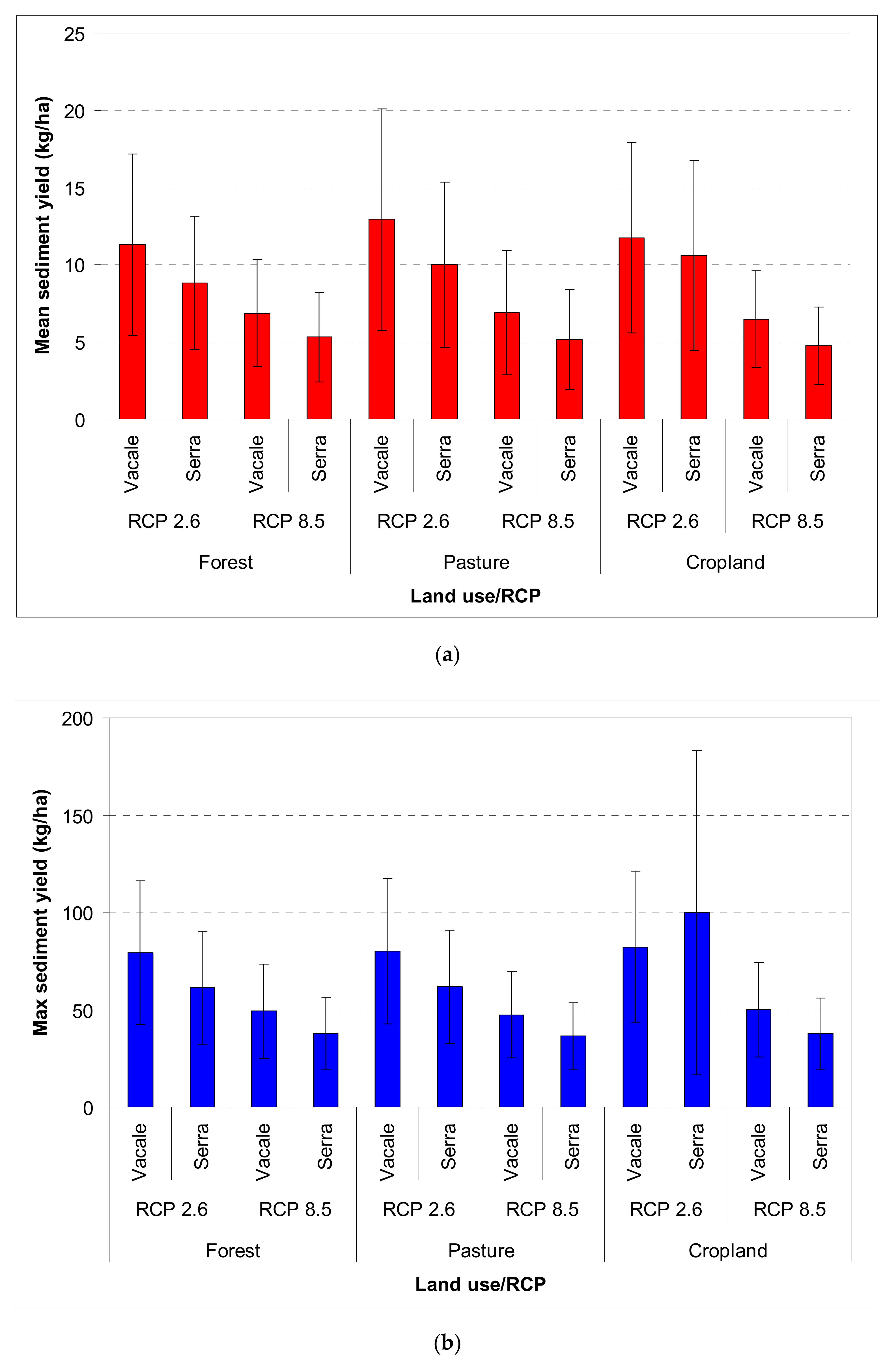 Water 14 02338 g007 550