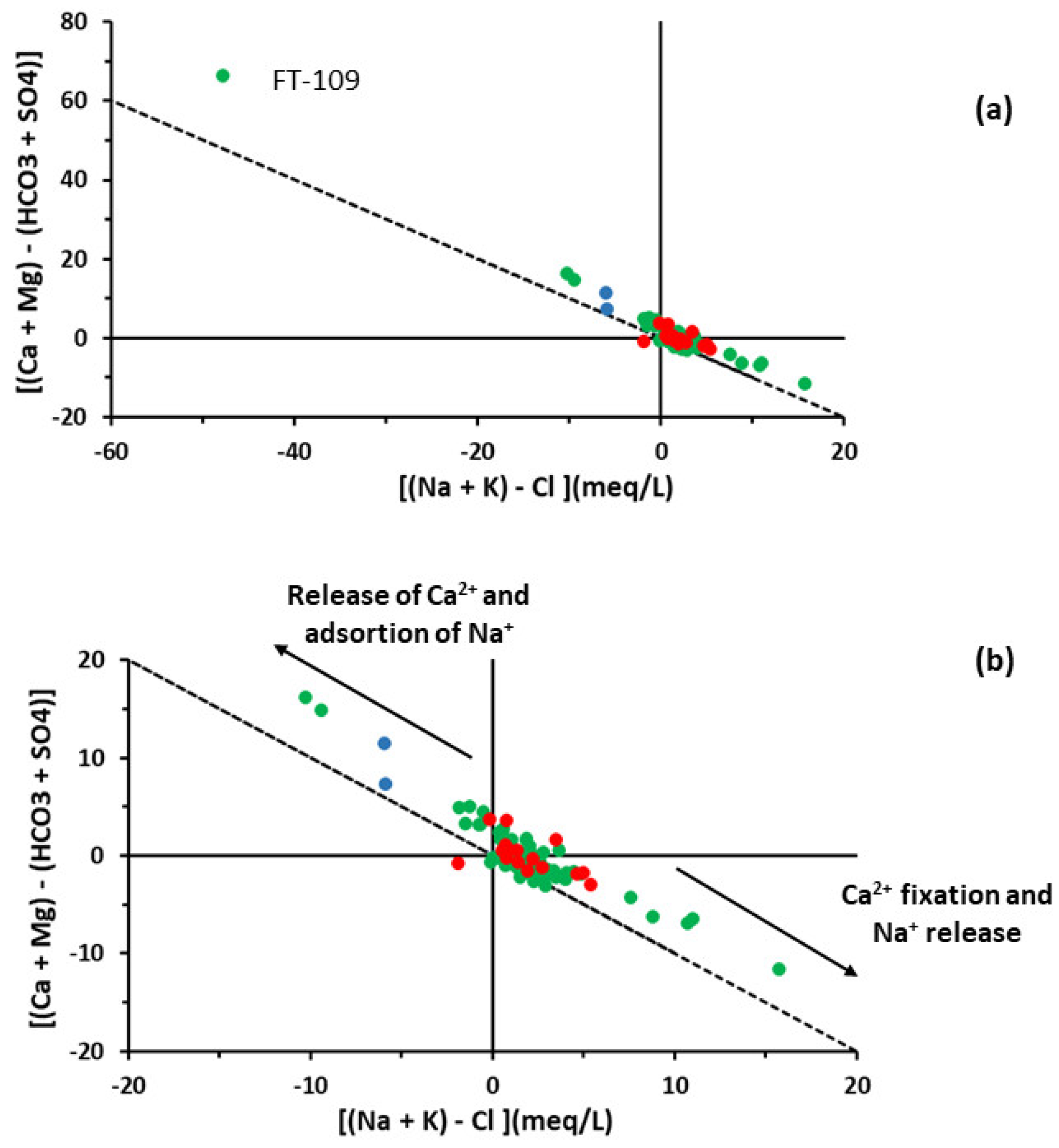 Water 14 02339 g007 Water 14 02339 g007