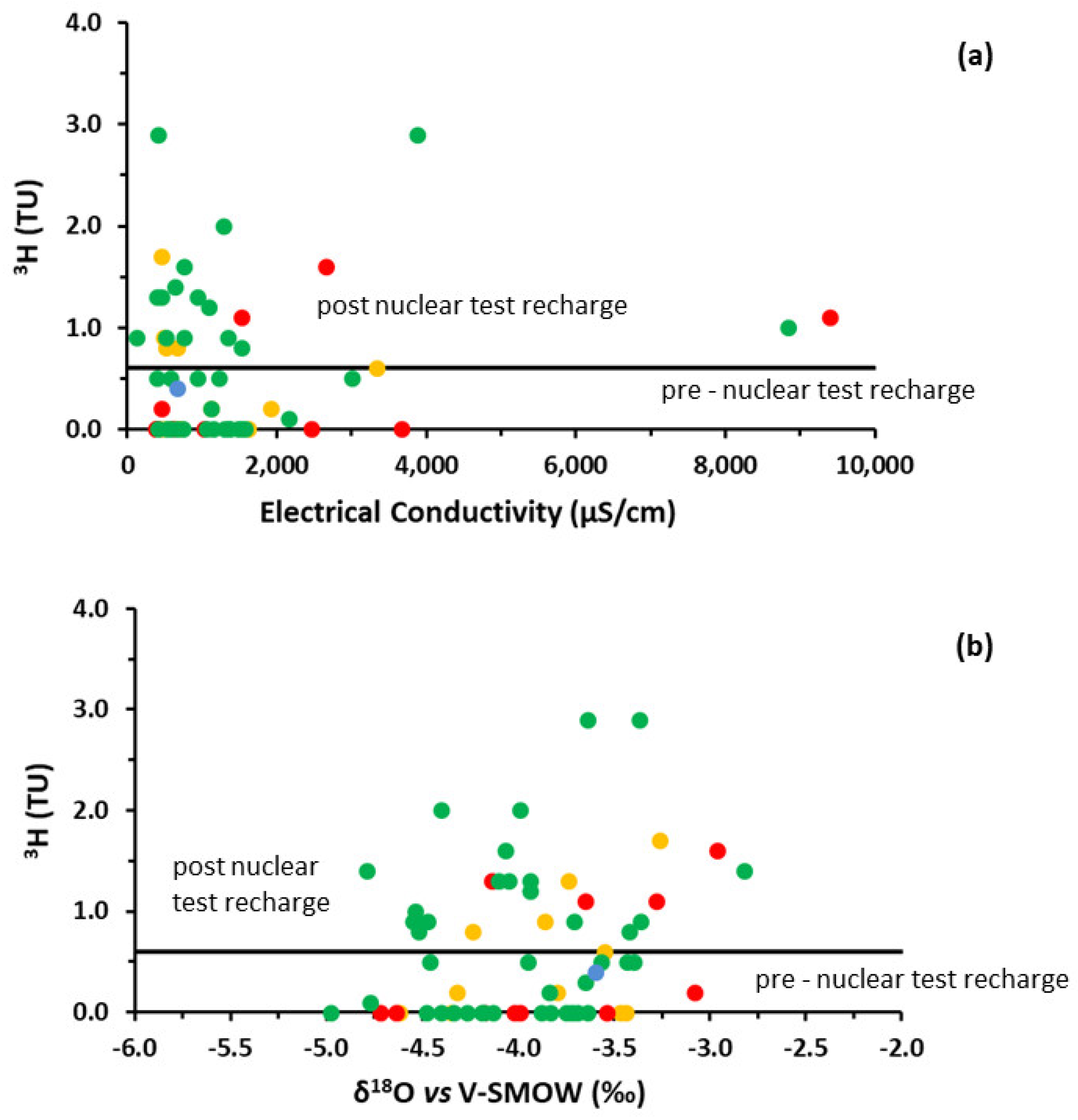 Water 14 02339 g011 Water 14 02339 g011