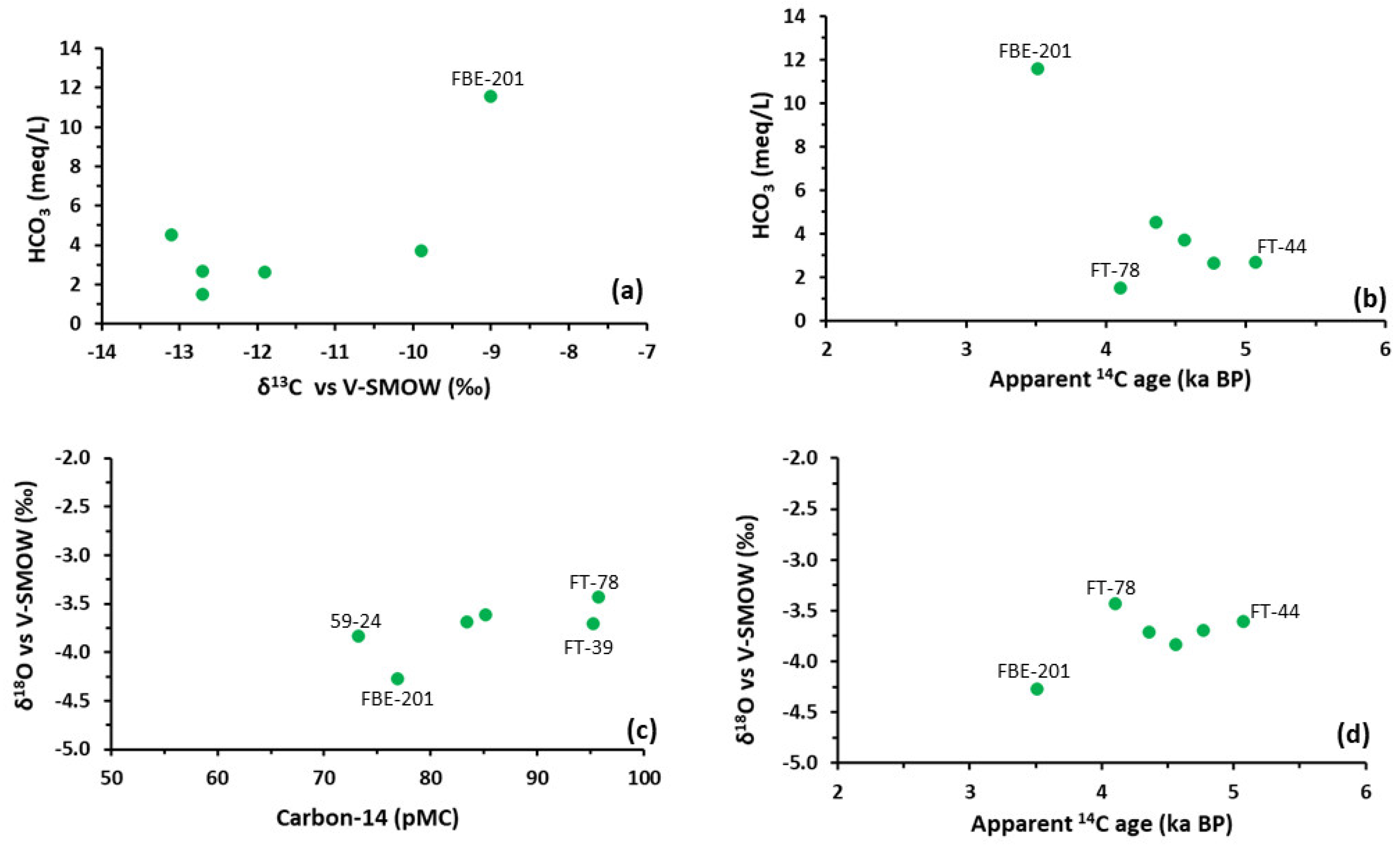 Water 14 02339 g013 Water 14 02339 g013
