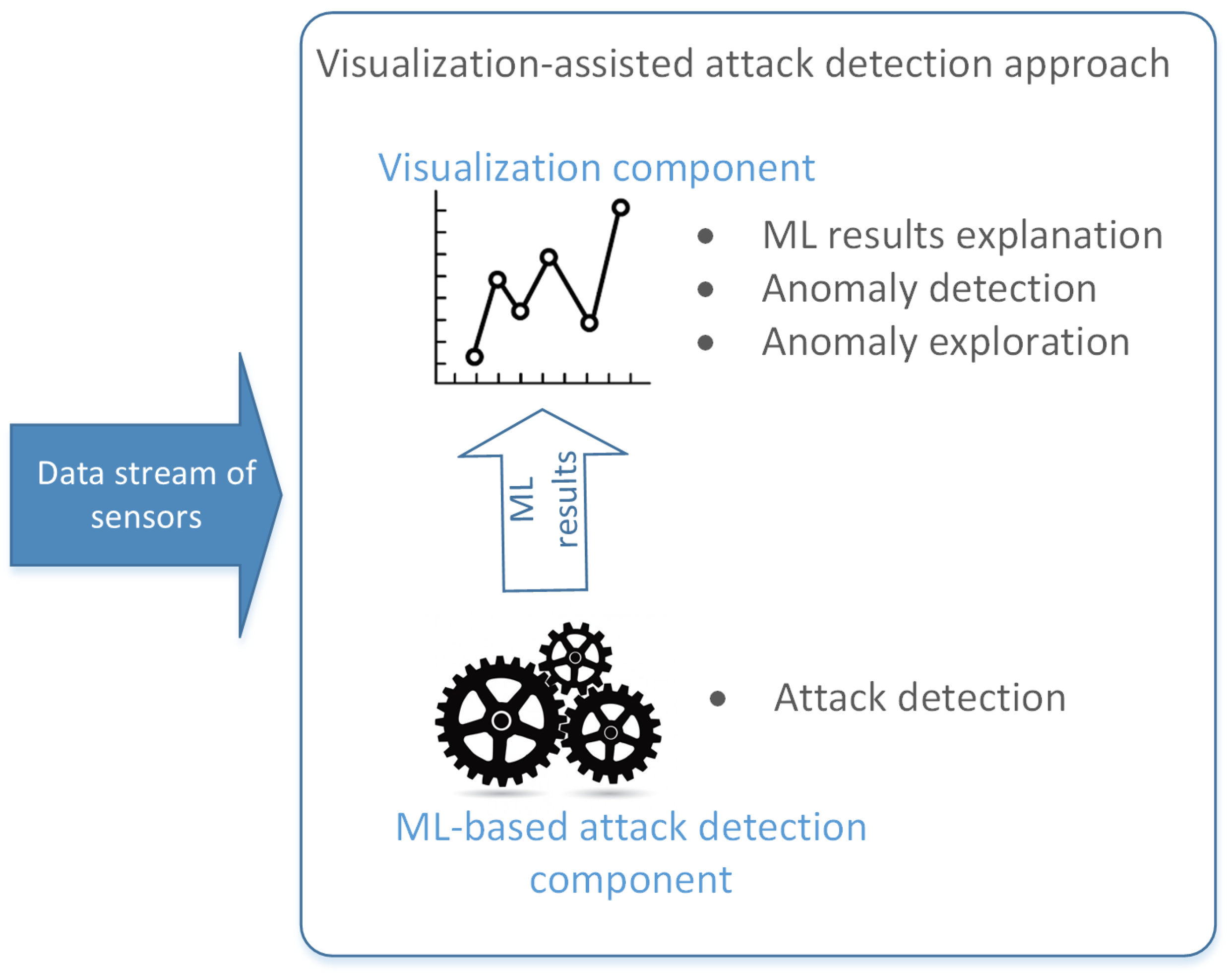 Water 14 02342 g001 550