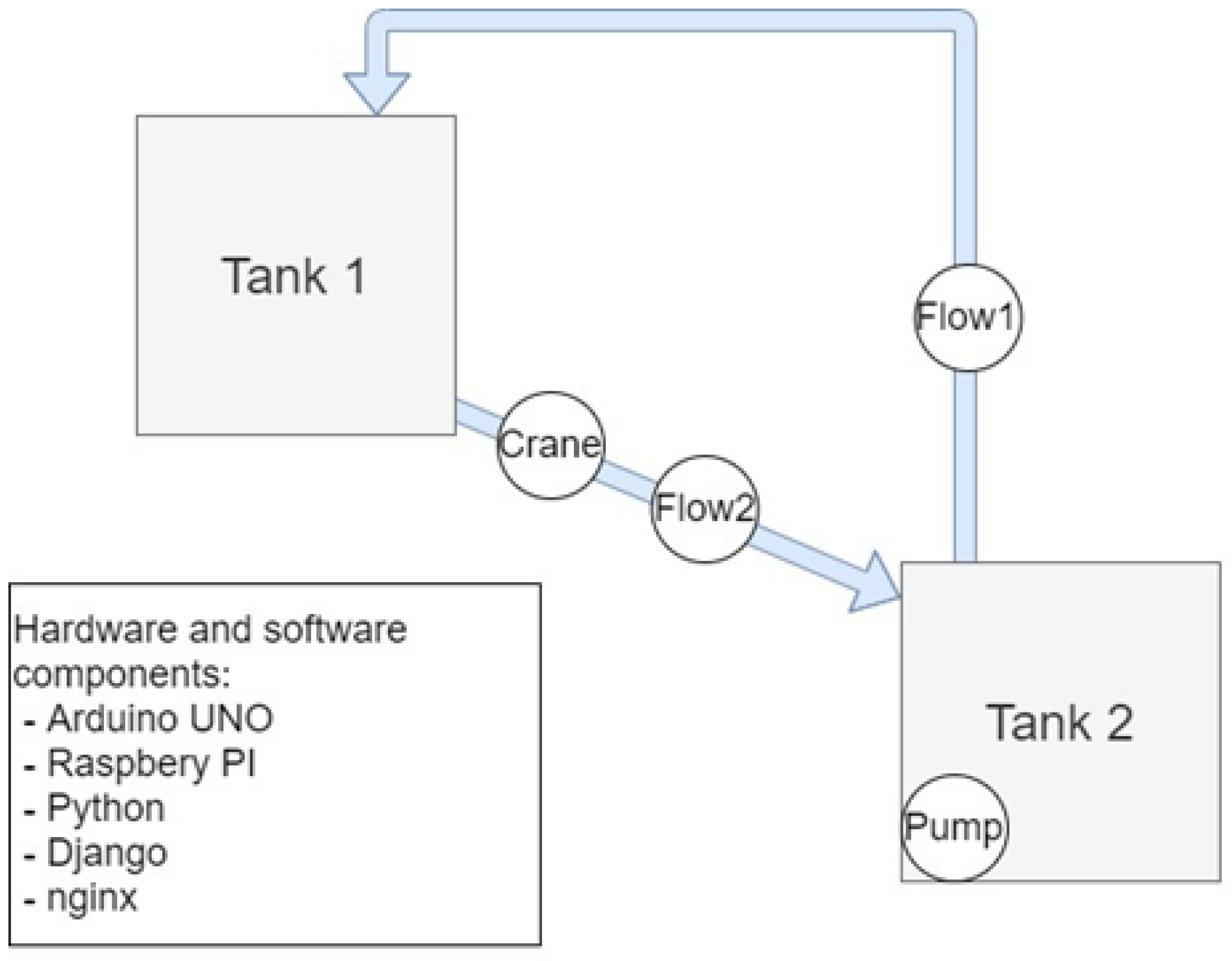 Water 14 02342 g003 550