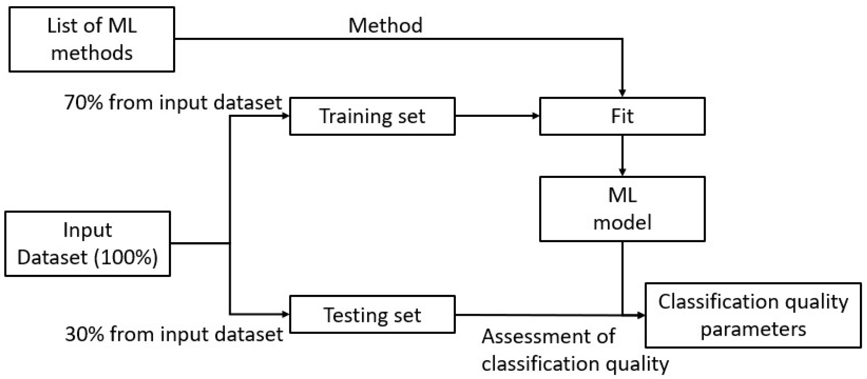 Water 14 02342 g005 550