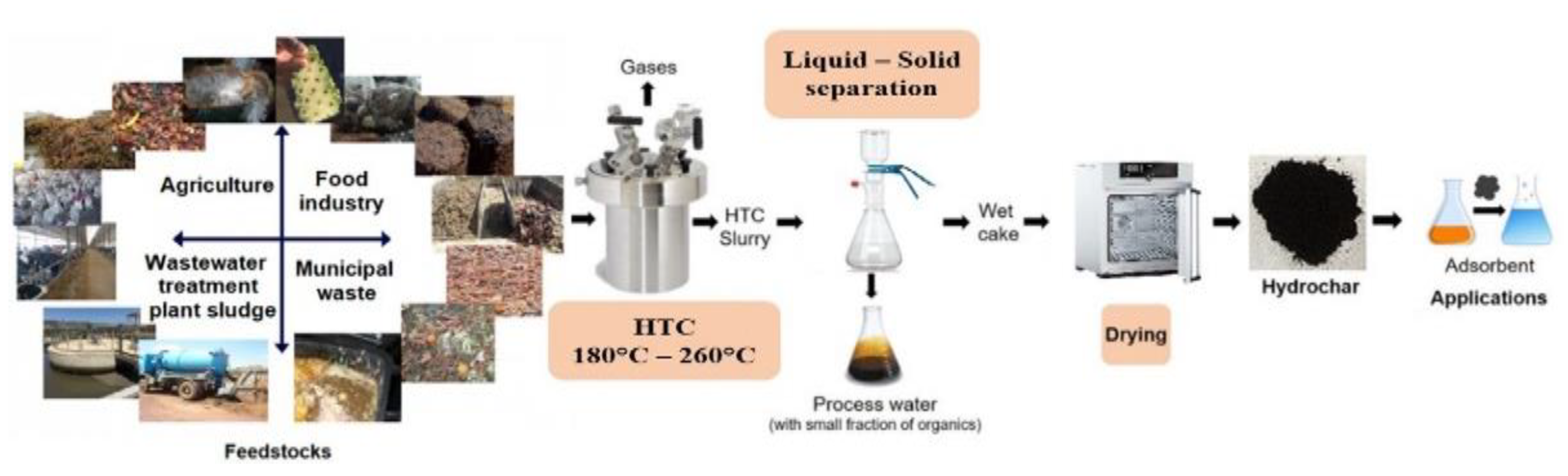 Water 14 02344 g002 550