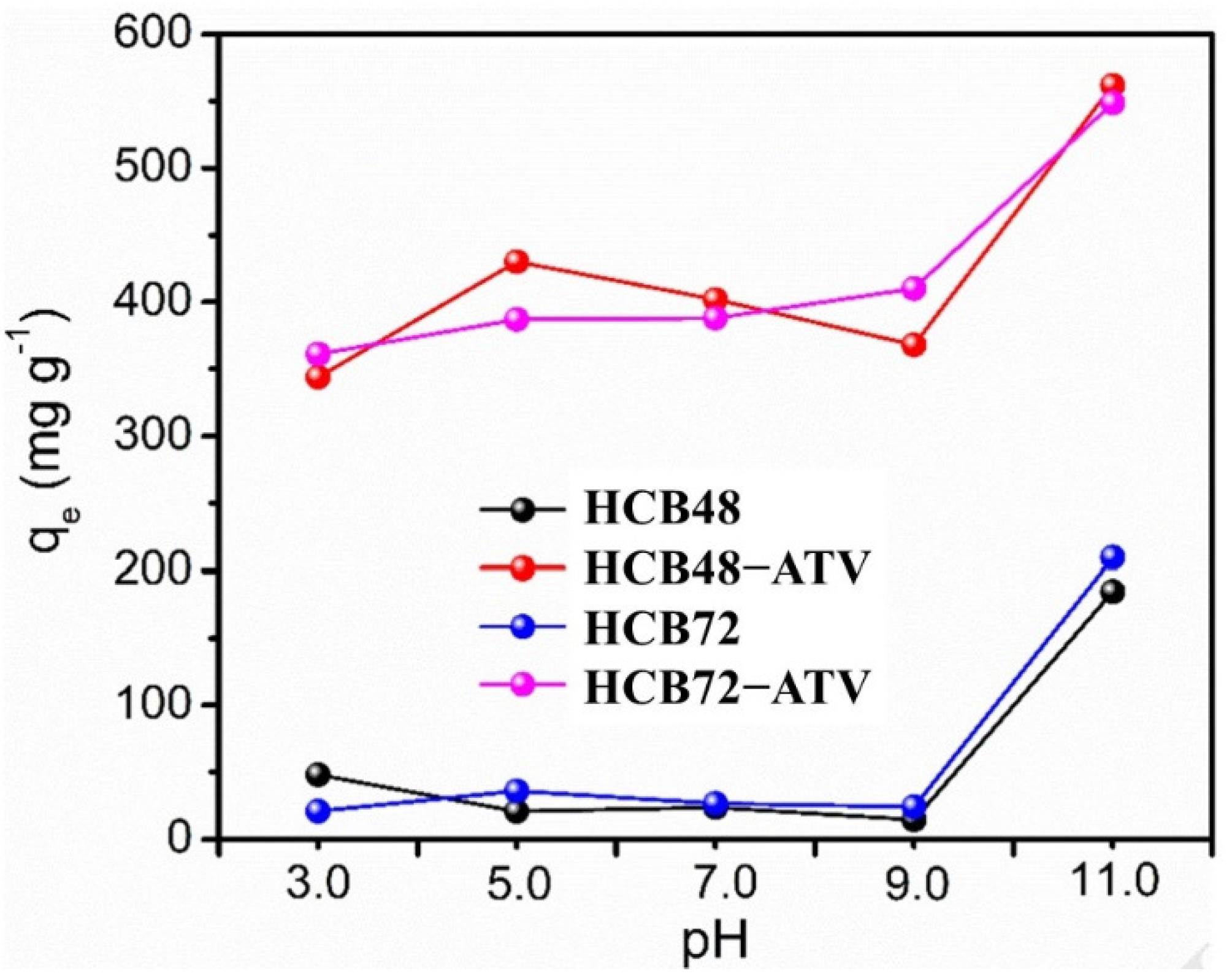 Water 14 02344 g003 550