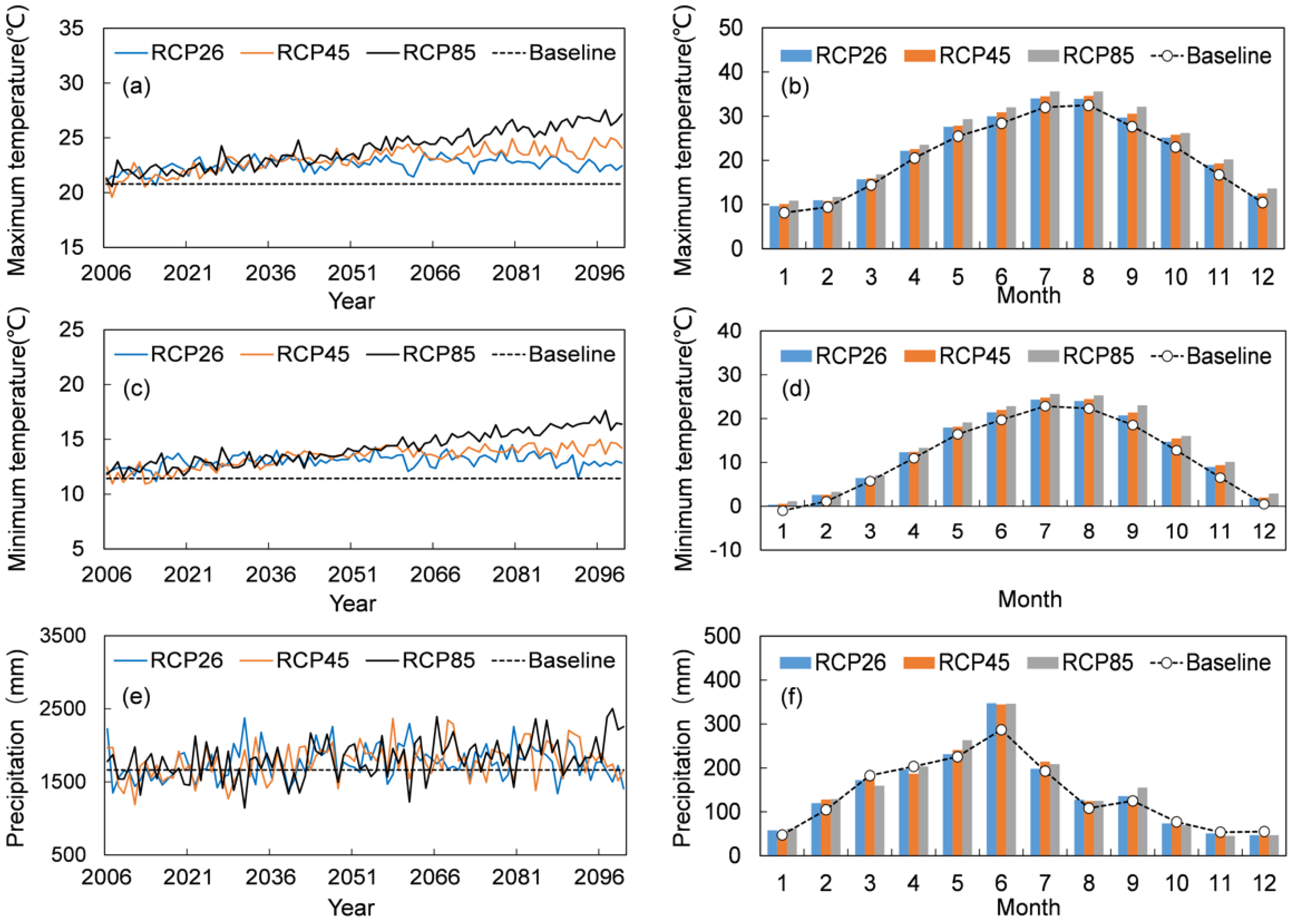 Water 14 02346 g003 550