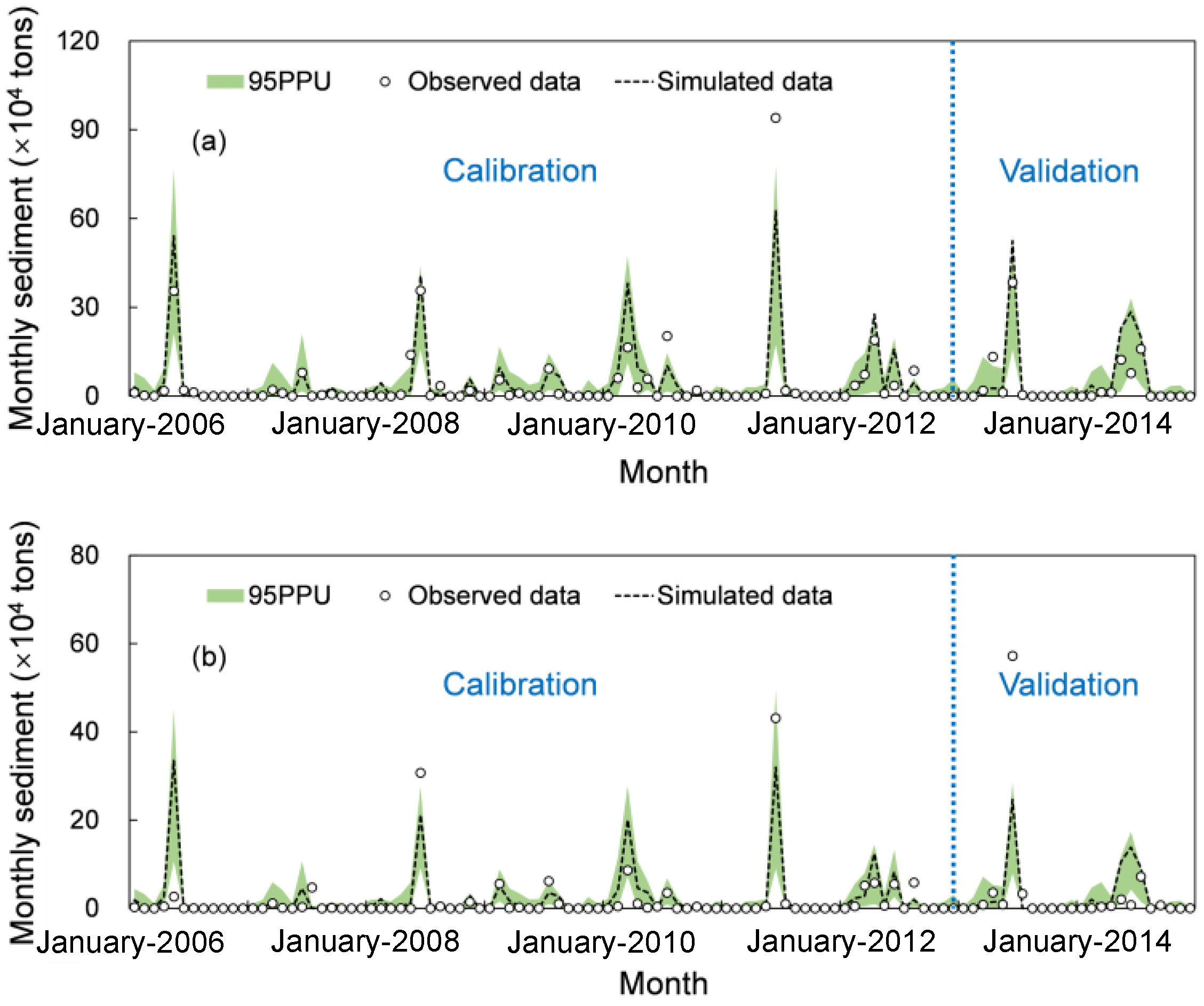 Water 14 02346 g006 550