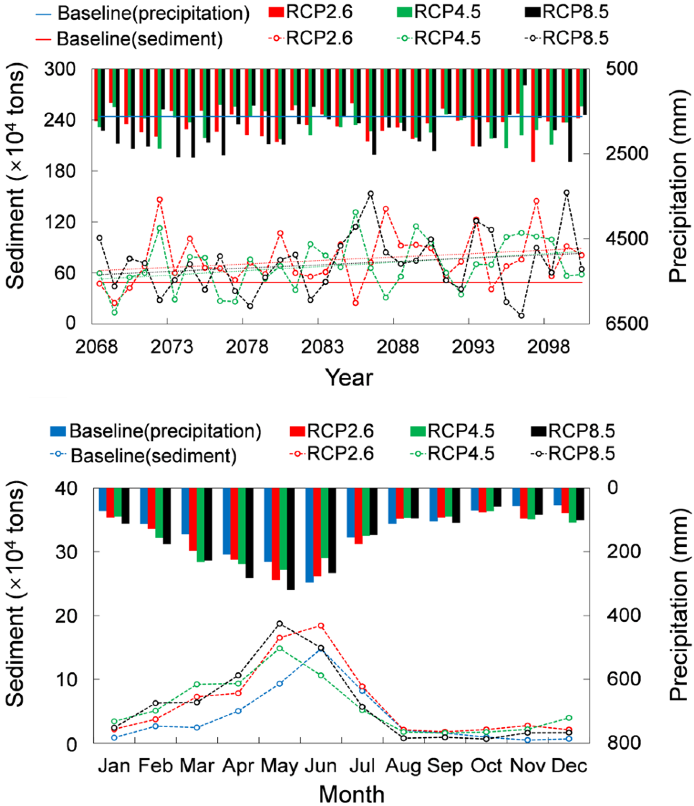 Water 14 02346 g008 550
