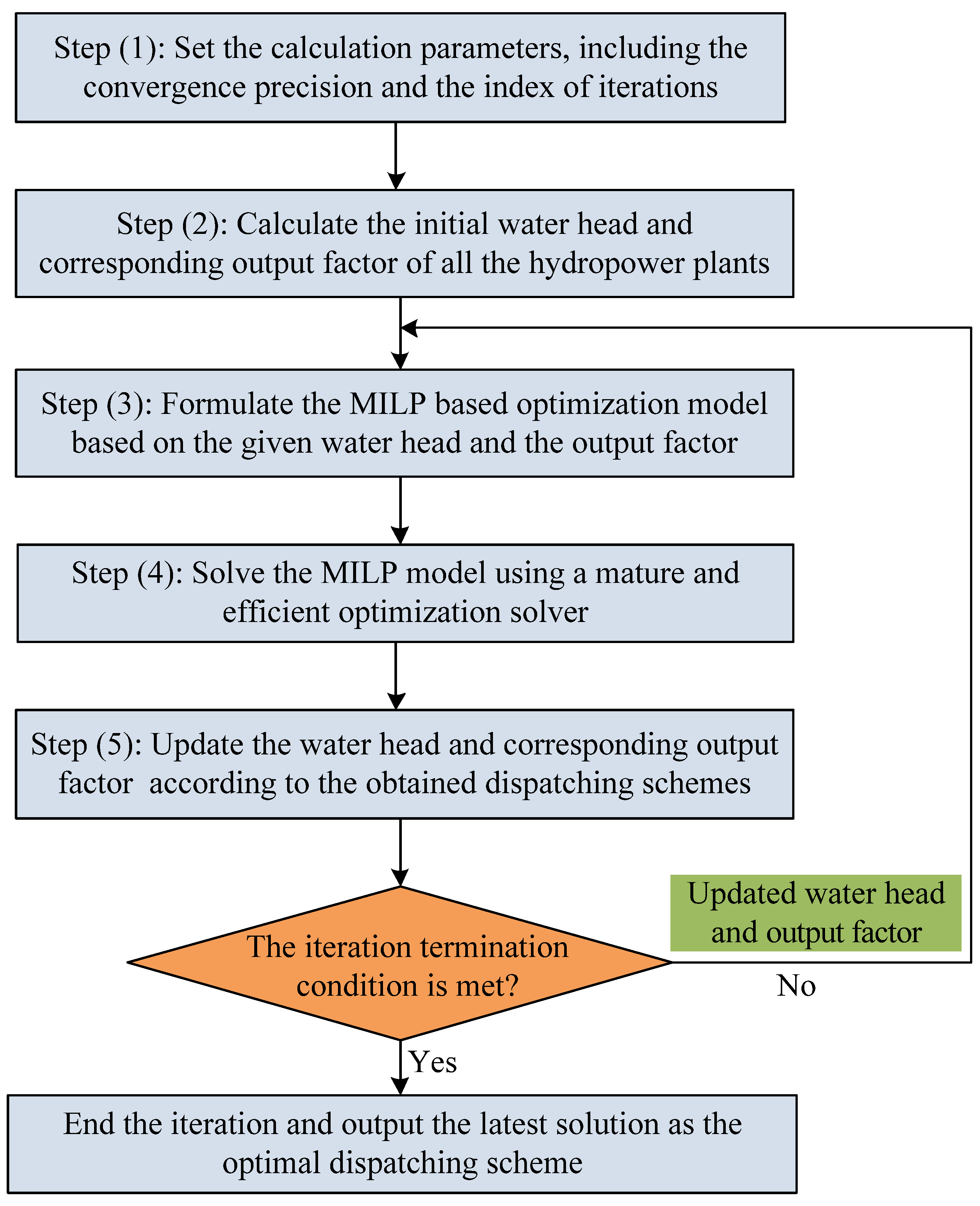 Water 14 02347 g001 550