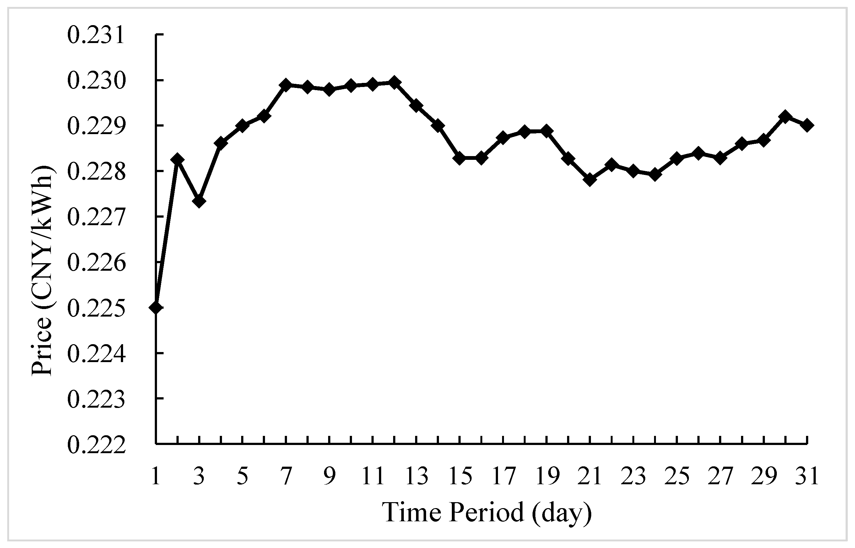 Water 14 02347 g003 550