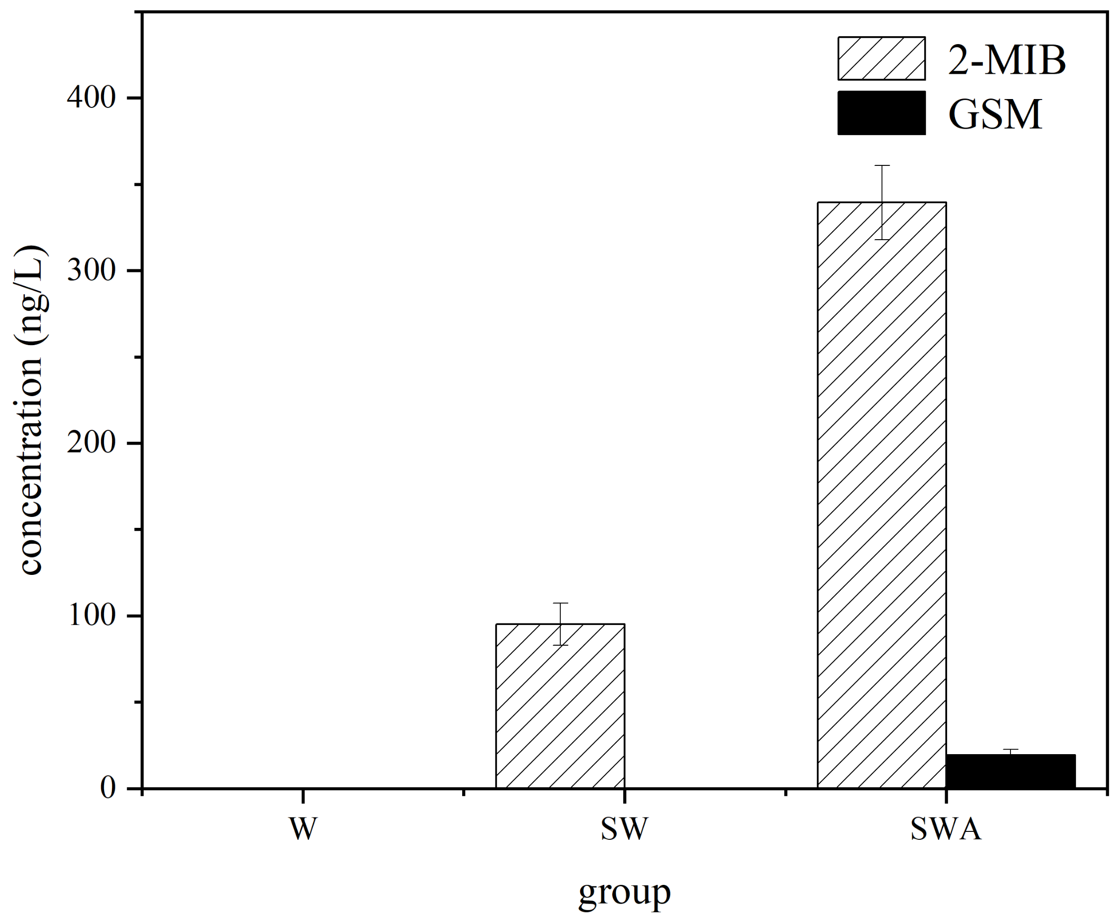 Water 14 02348 g002 Water 14 02348 g002