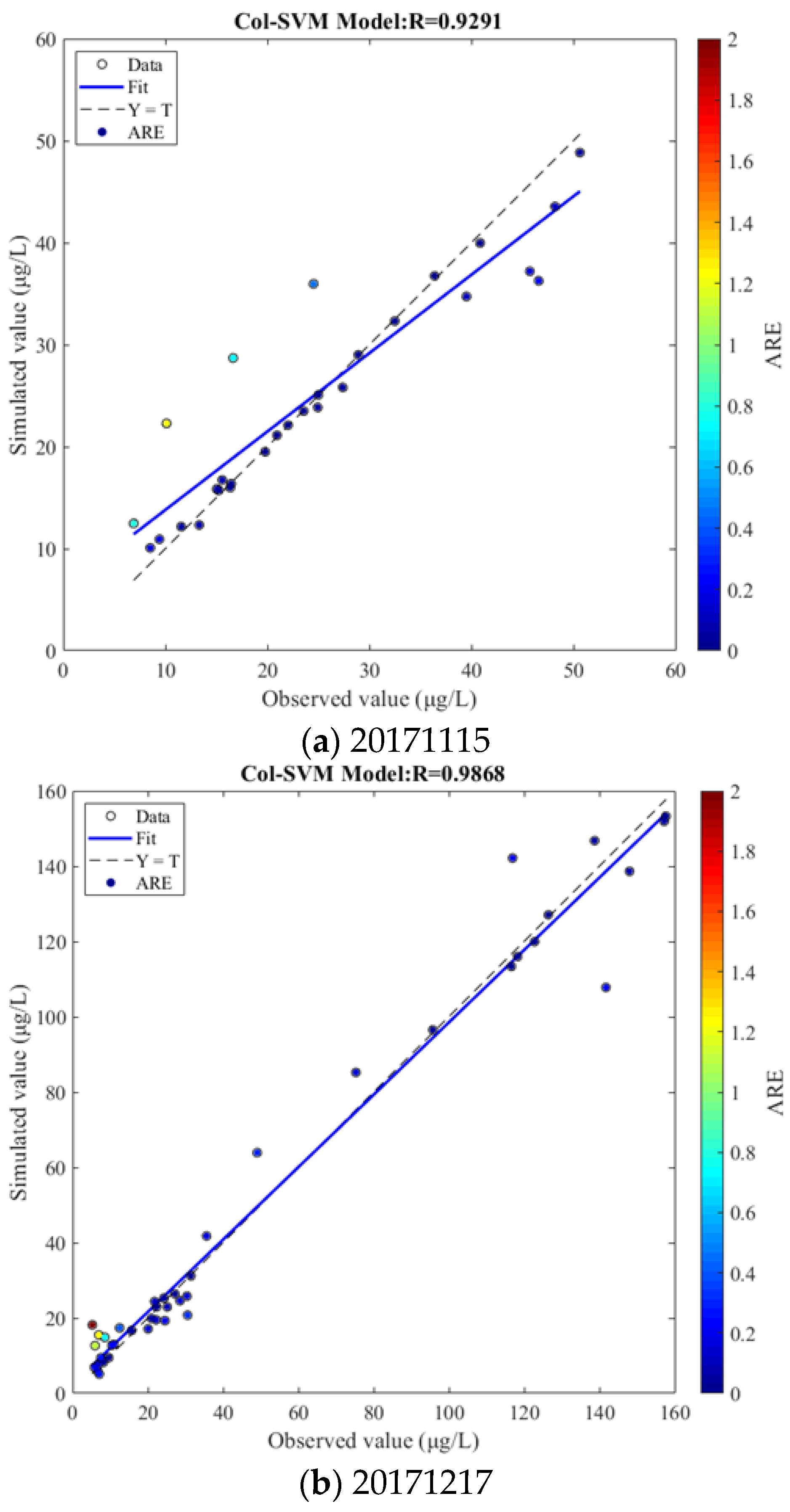 Water 14 02353 g005a Water 14 02353 g005a