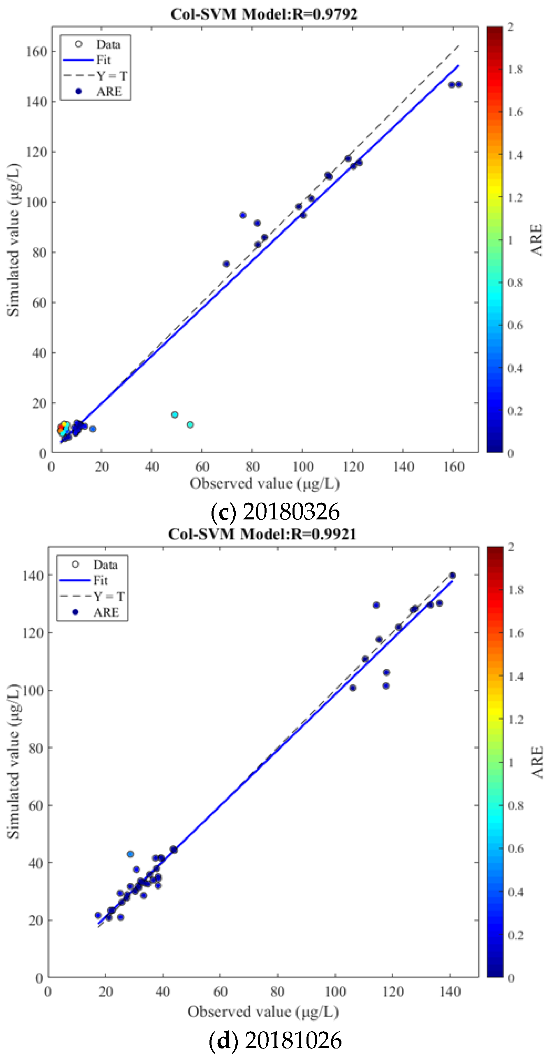 Water 14 02353 g005b Water 14 02353 g005b