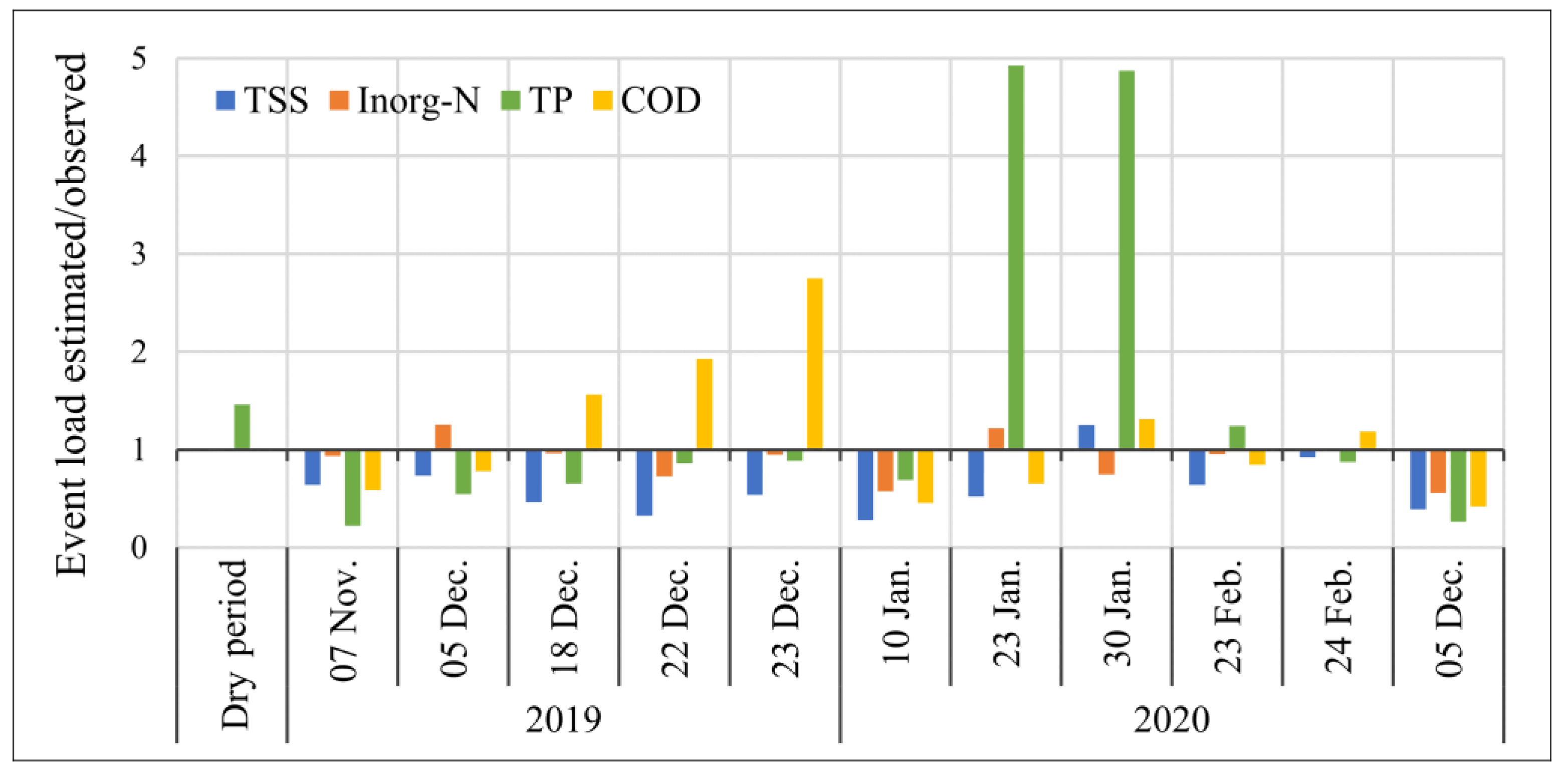 Water 14 02354 g008 Water 14 02354 g008