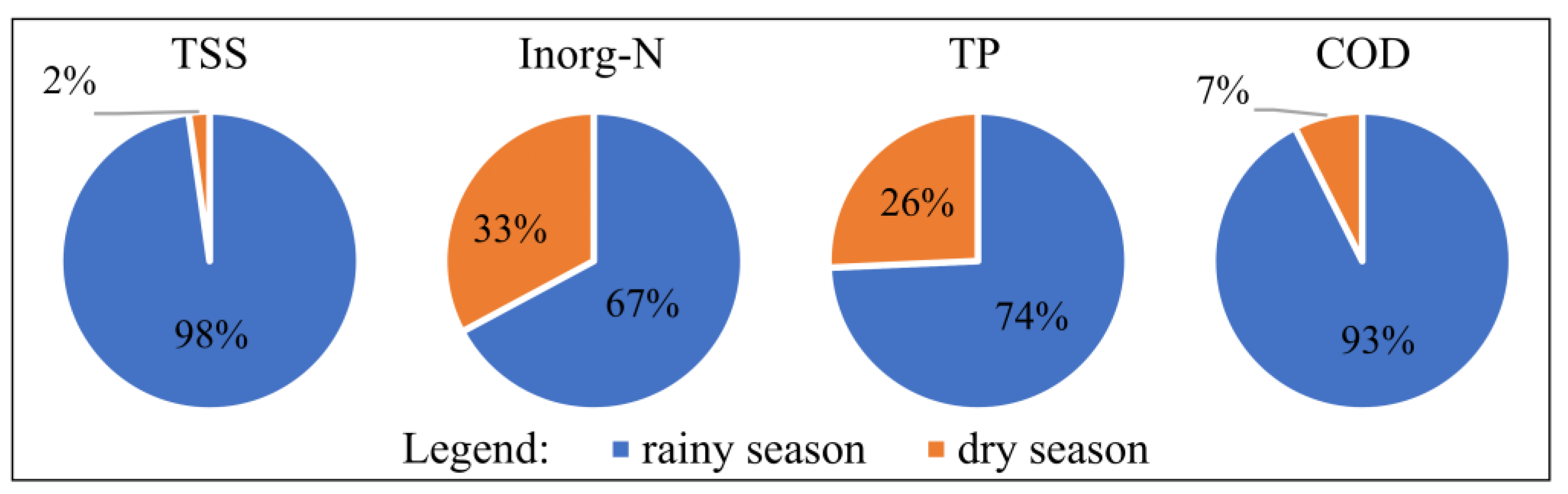 Water 14 02354 g009 Water 14 02354 g009