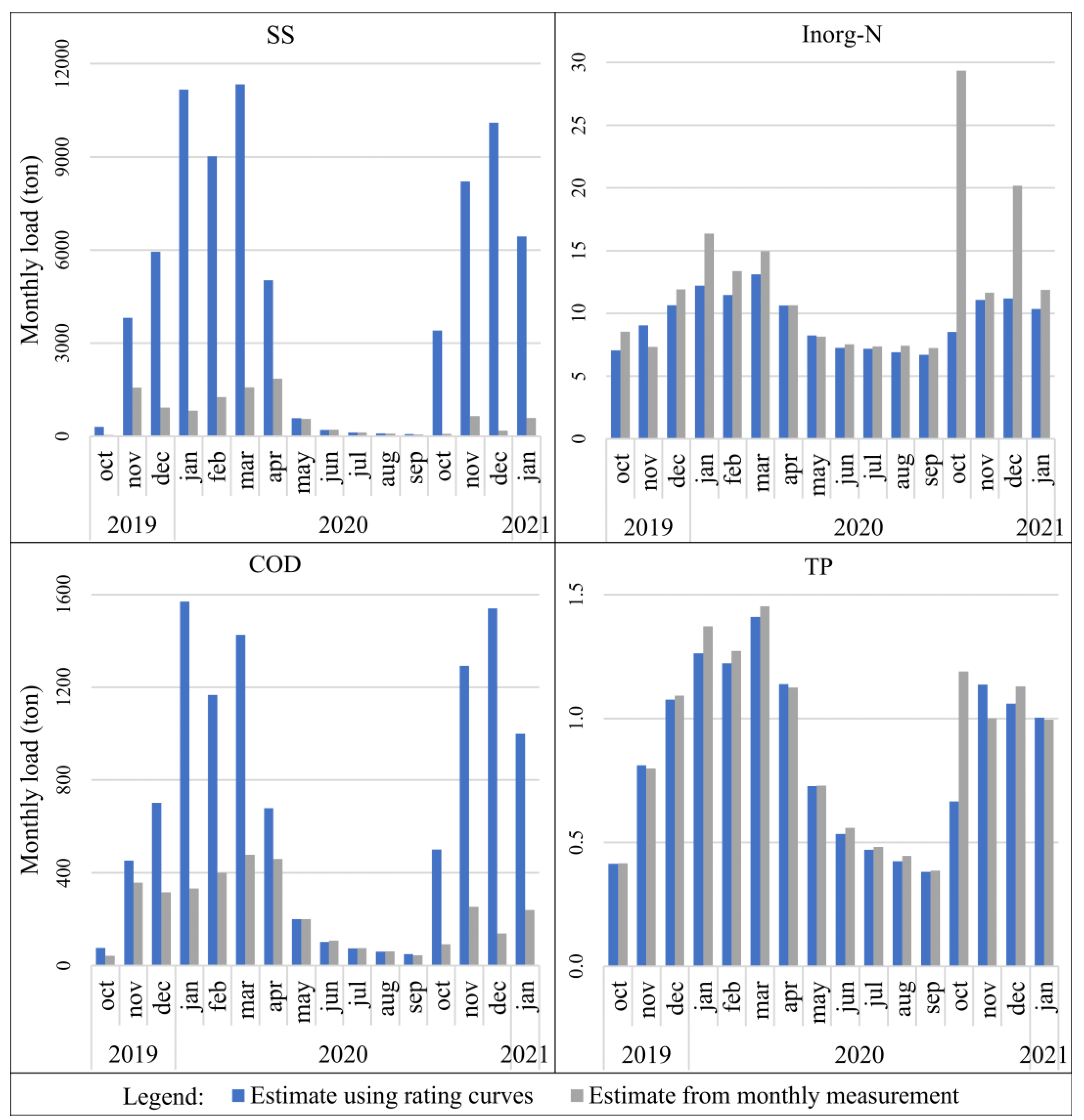 Water 14 02354 g010 Water 14 02354 g010