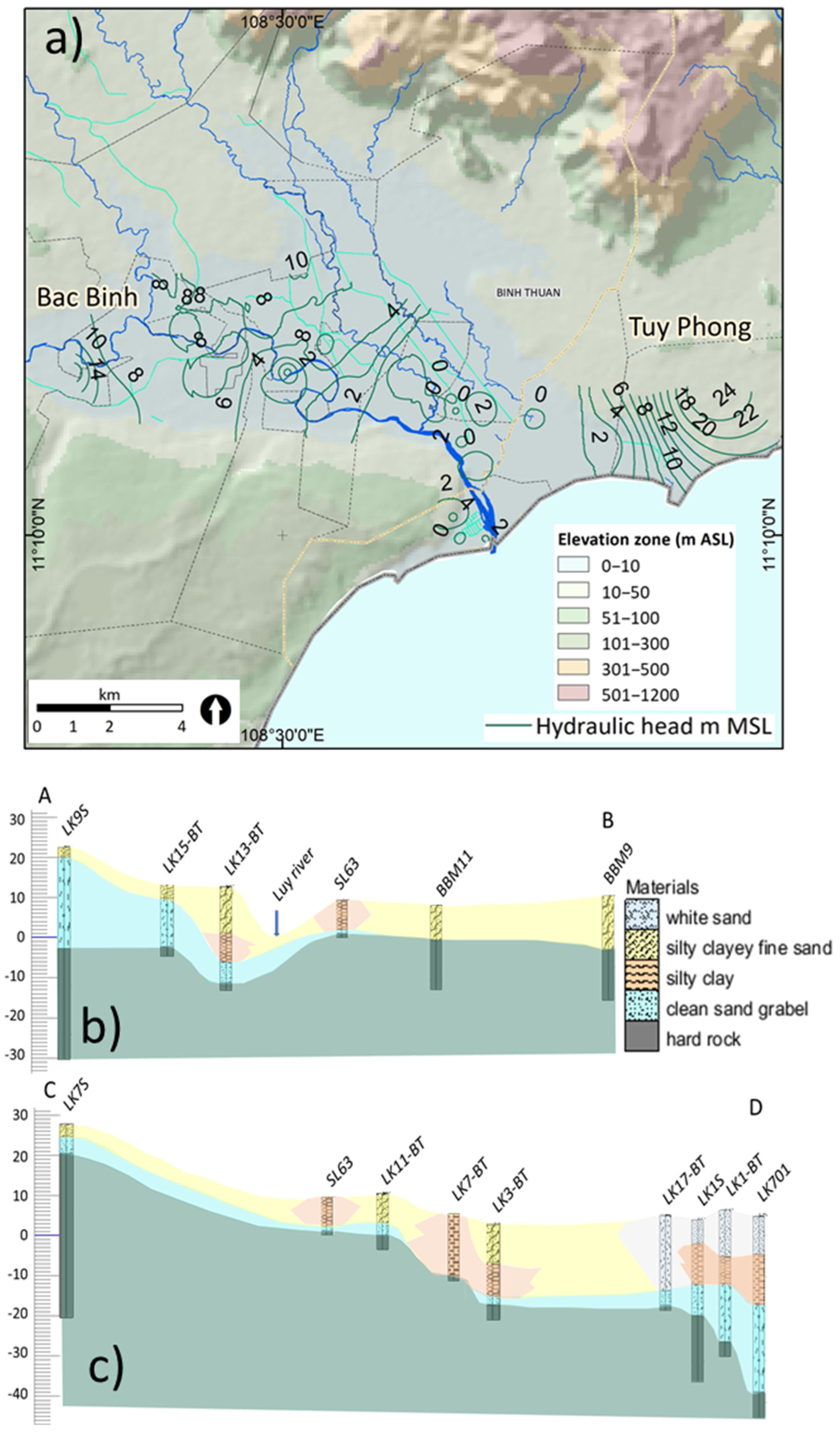 Water 14 02358 g003 550