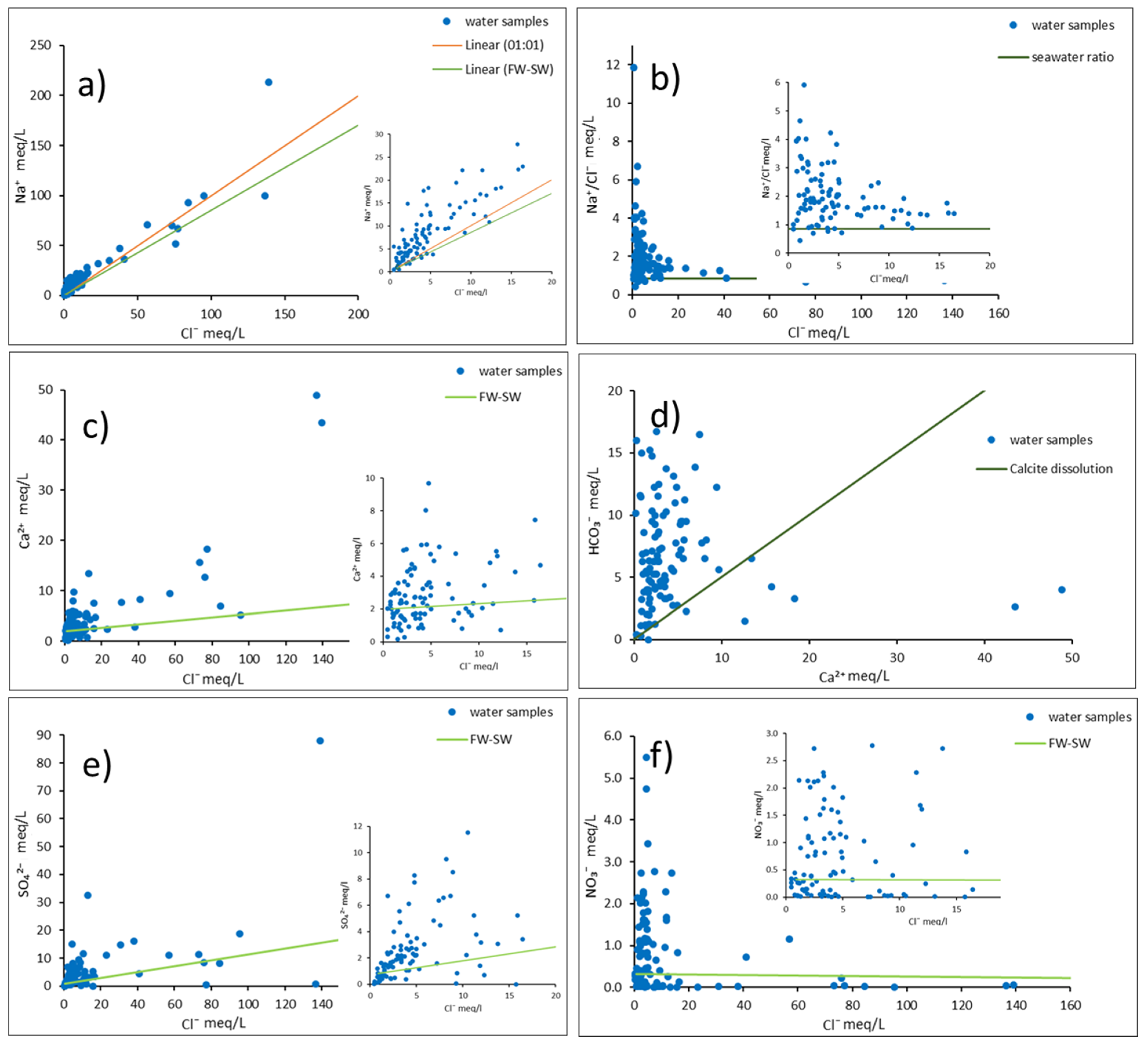 Water 14 02358 g008 550