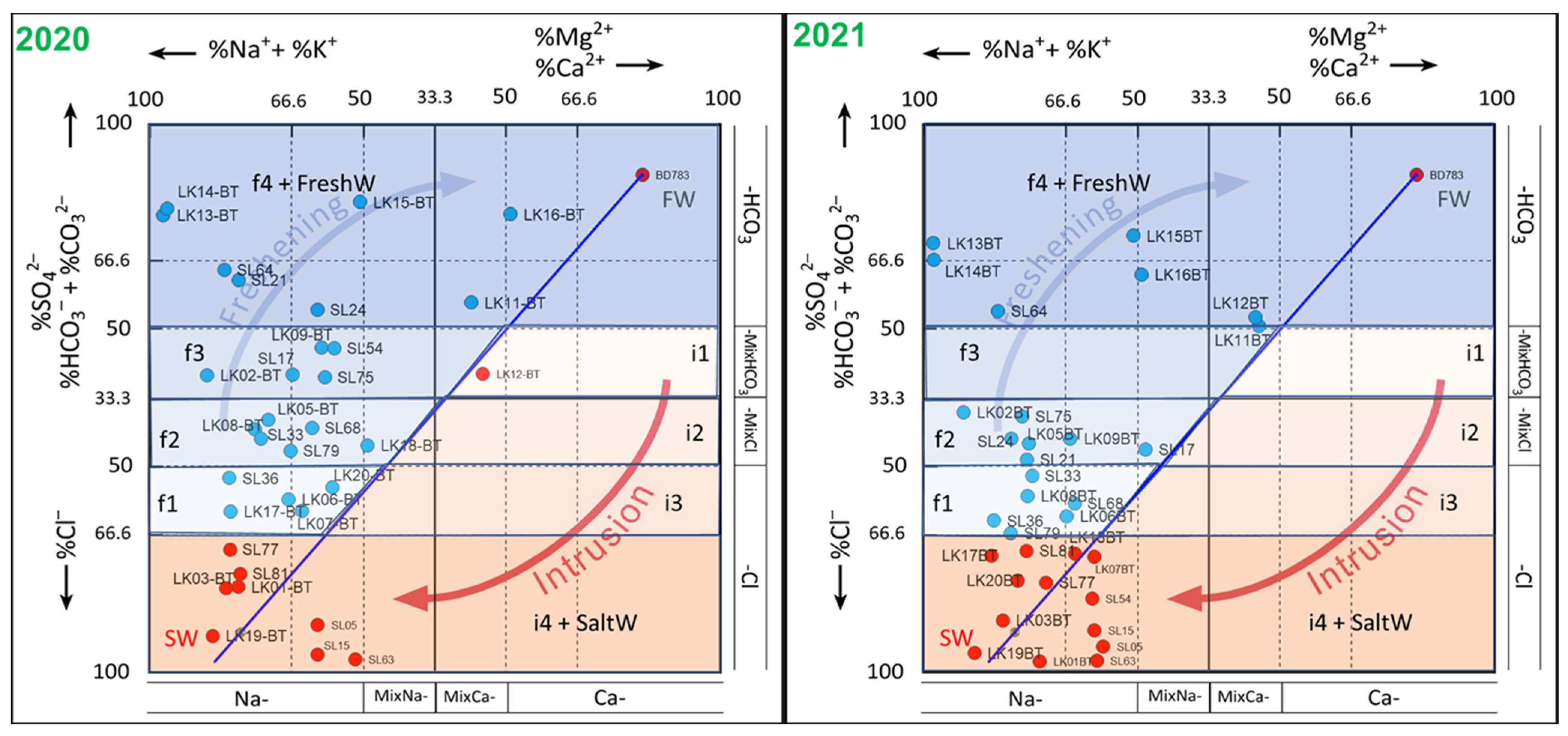 Water 14 02358 g013 550