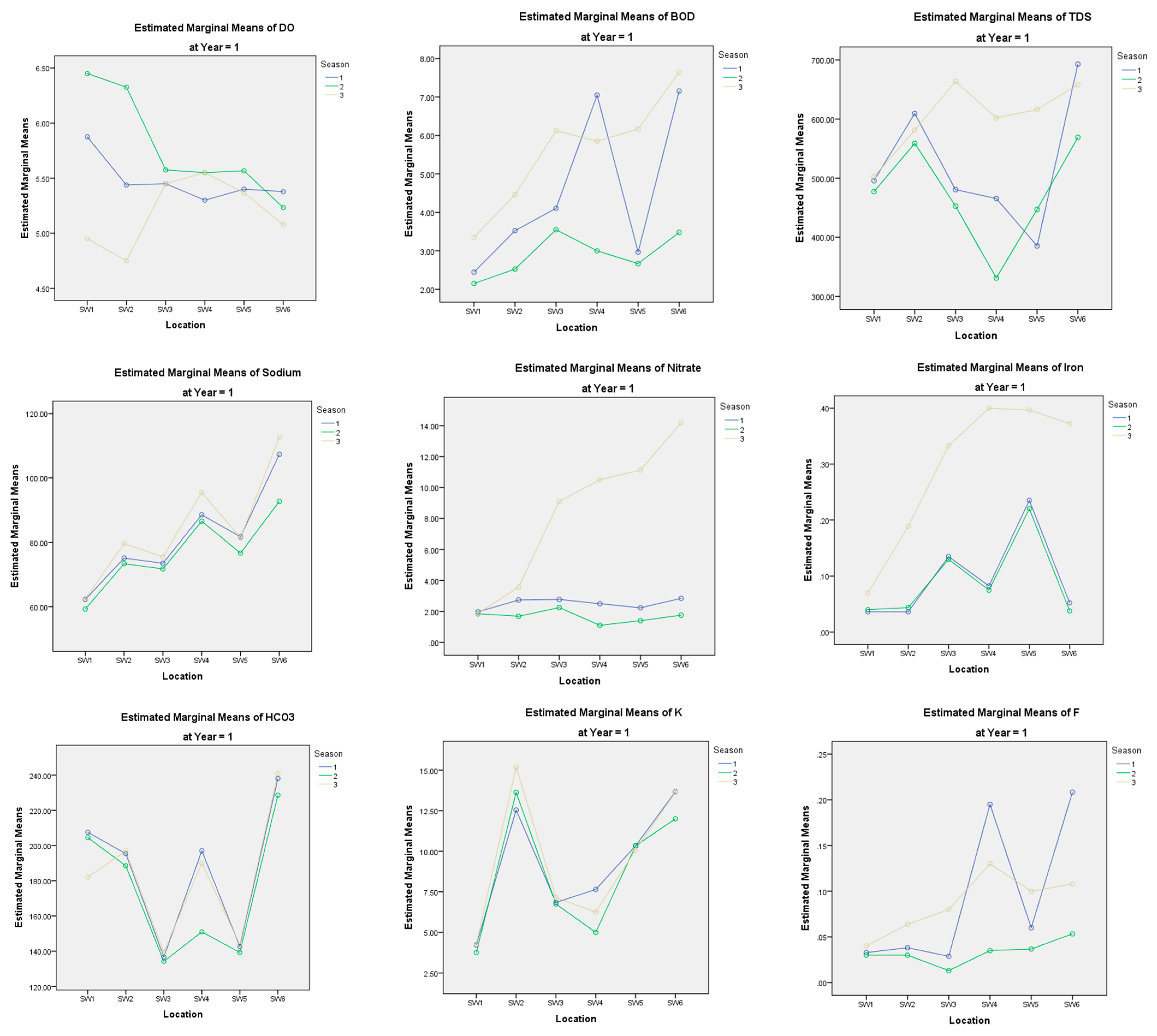 Water 14 02359 g010a